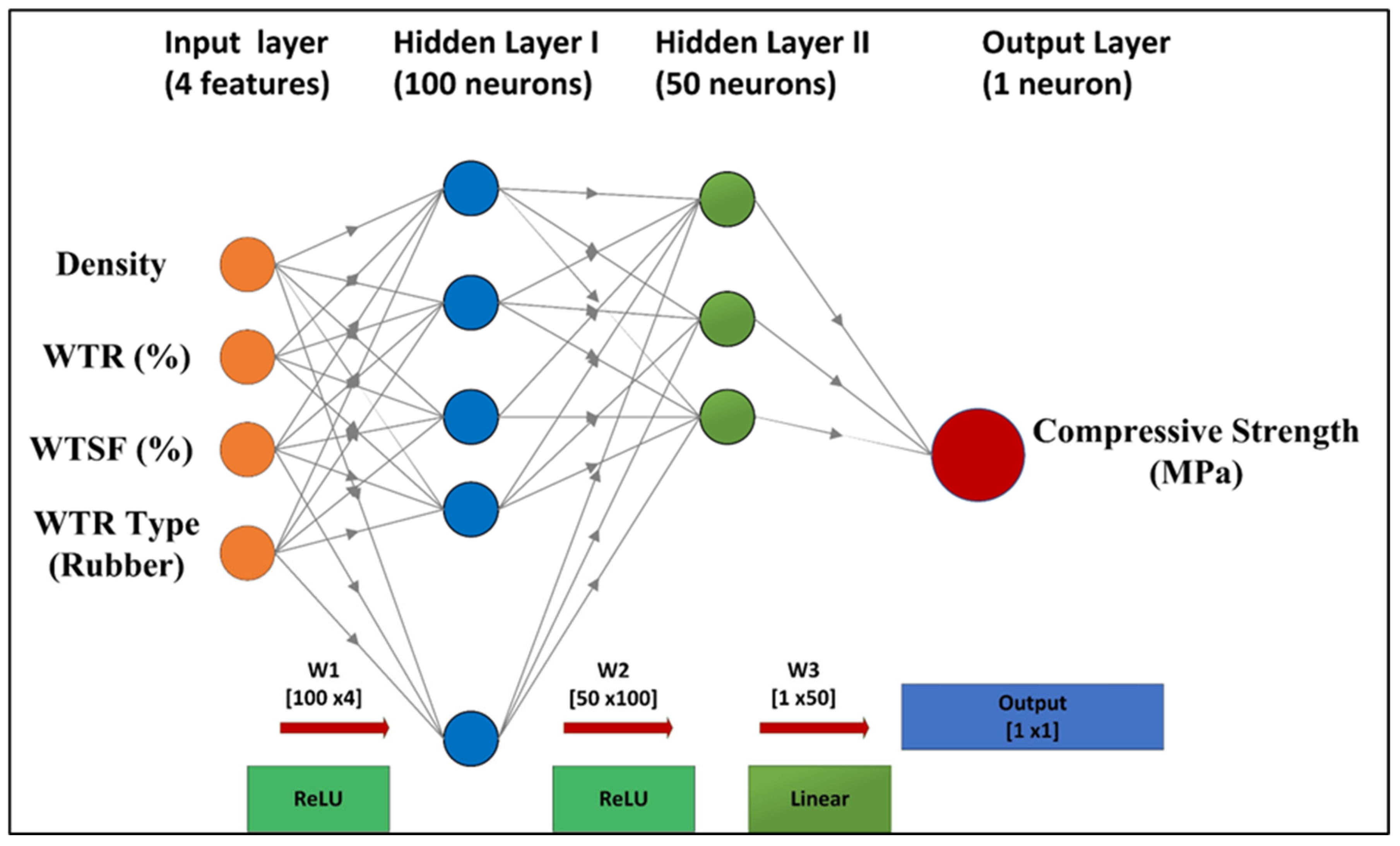 Polymers 17 02910 g004 Polymers 17 02910 g004