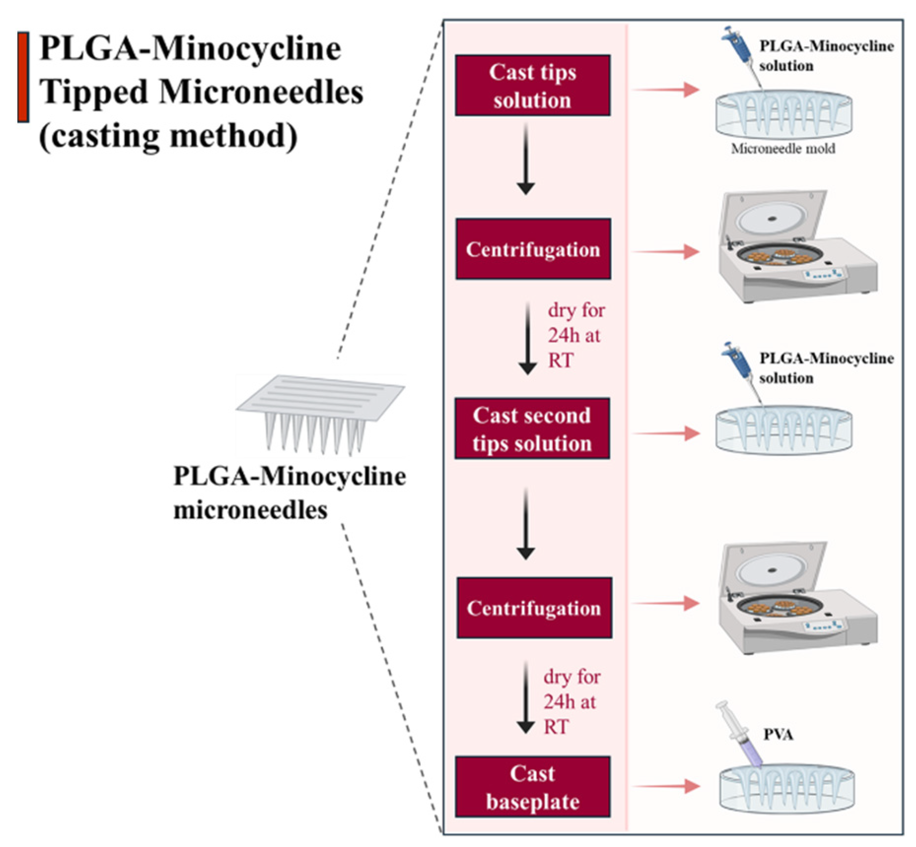 Polymers 17 02912 g002 Polymers 17 02912 g002