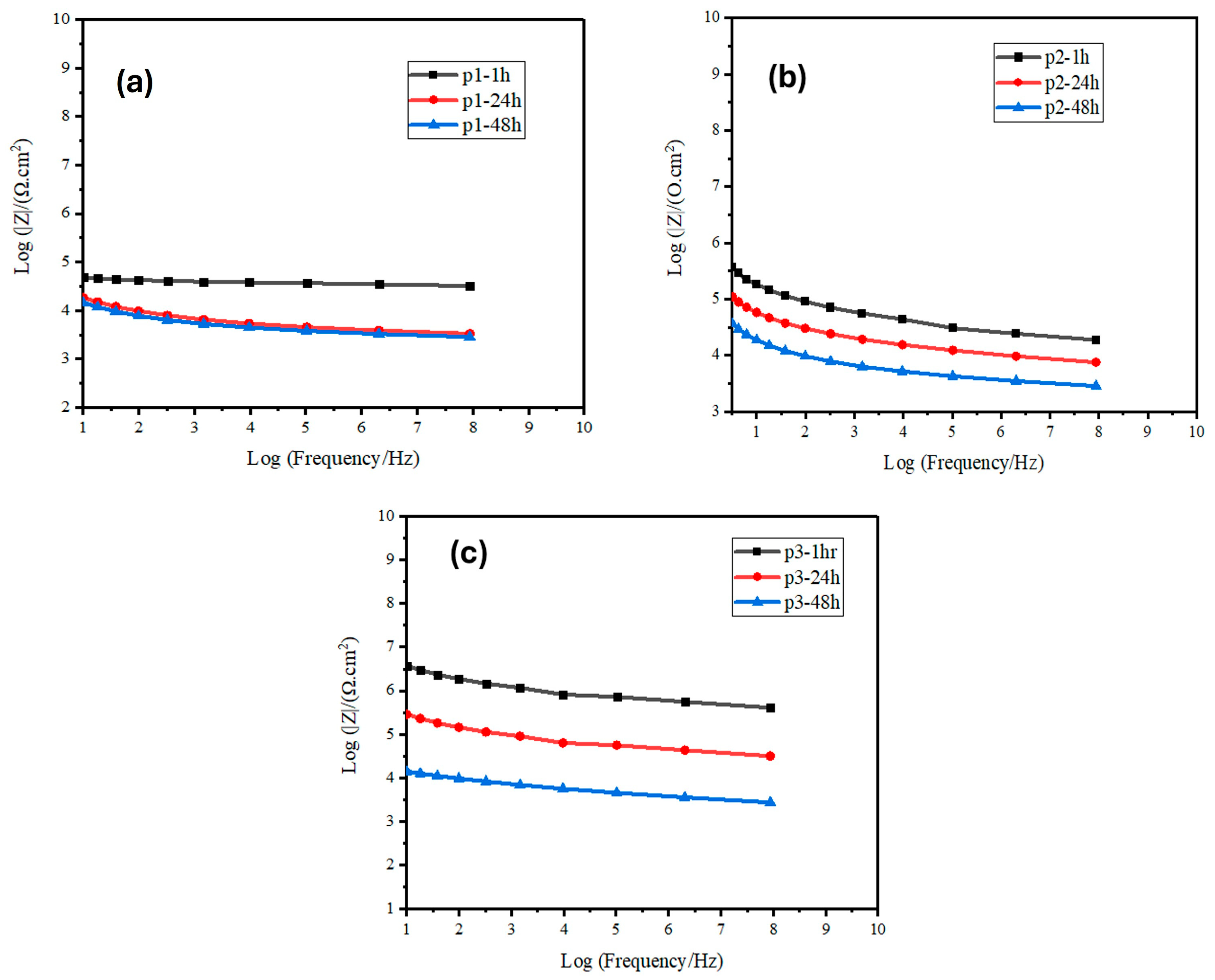 Polymers 17 02914 g002 Polymers 17 02914 g002