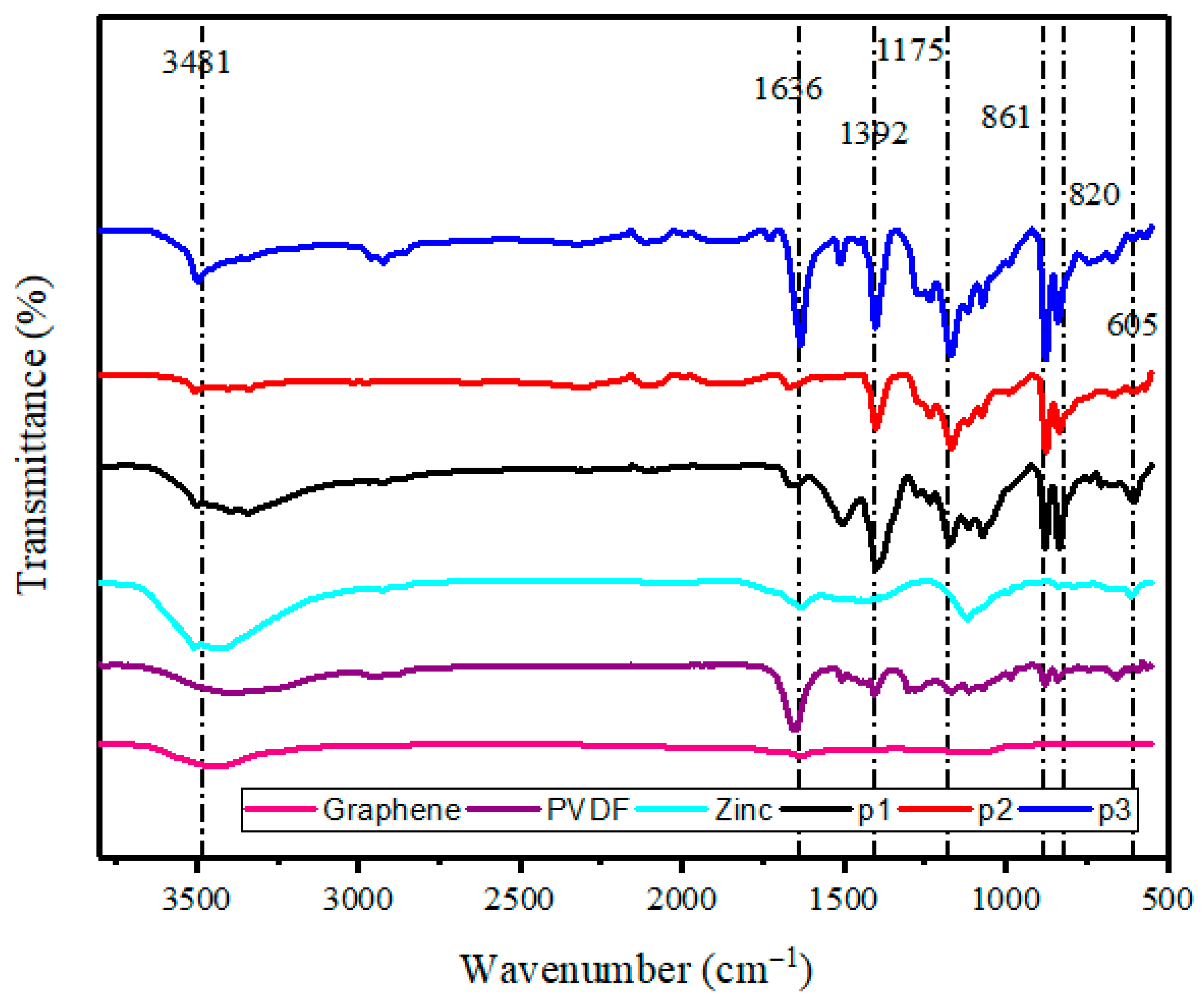 Polymers 17 02914 g006 Polymers 17 02914 g006