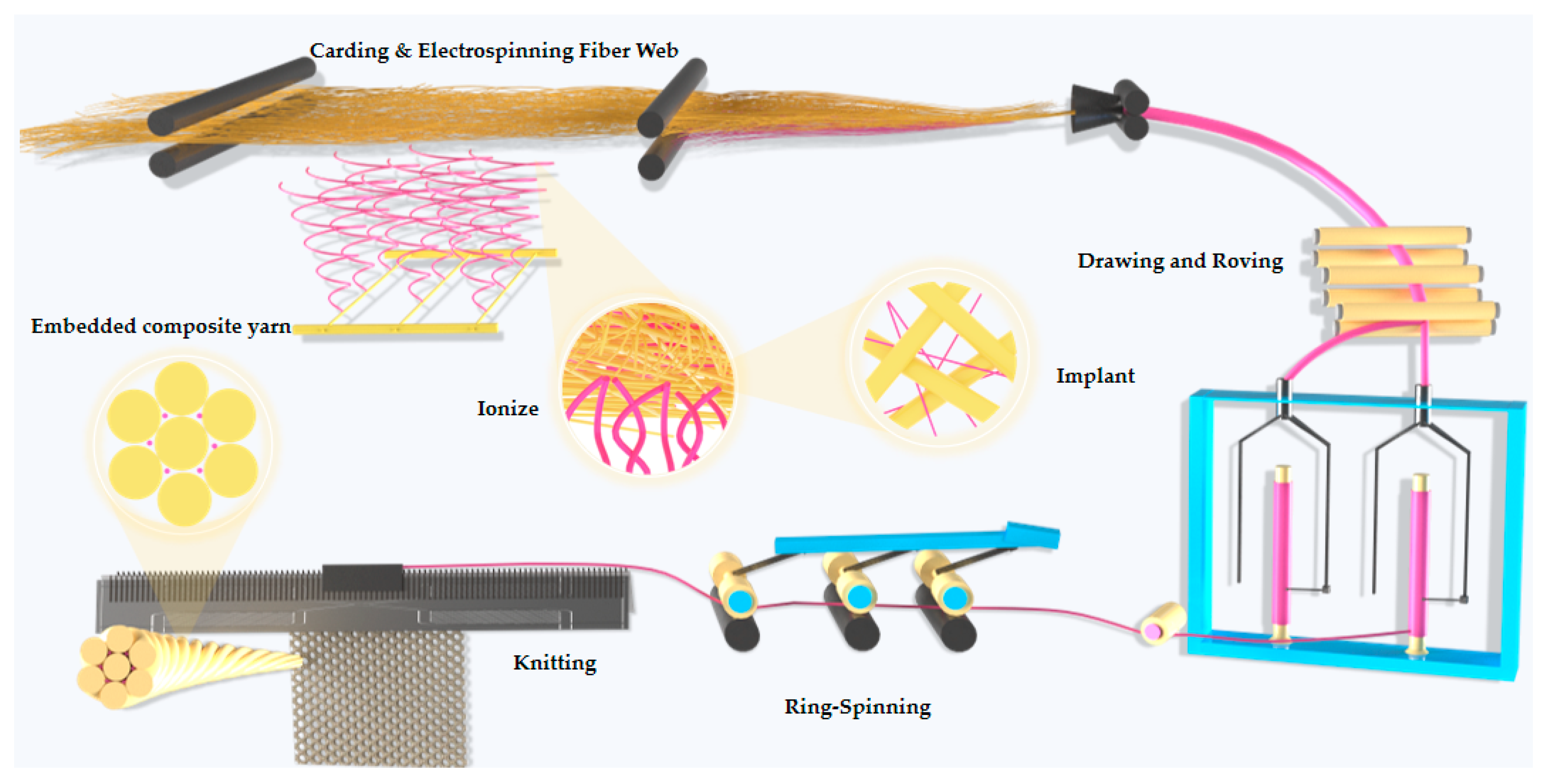 Polymers 17 02915 g001