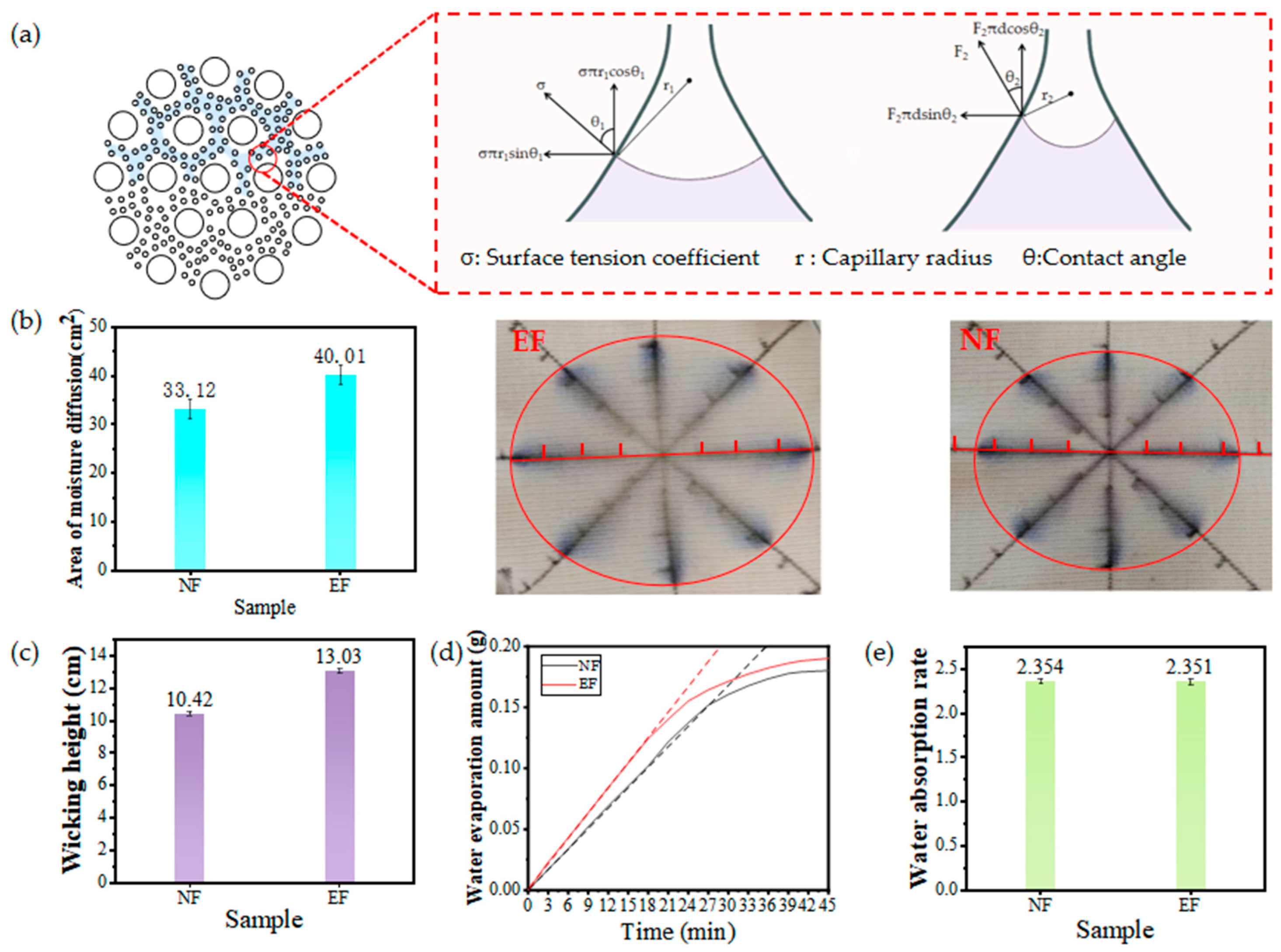 Polymers 17 02915 g004