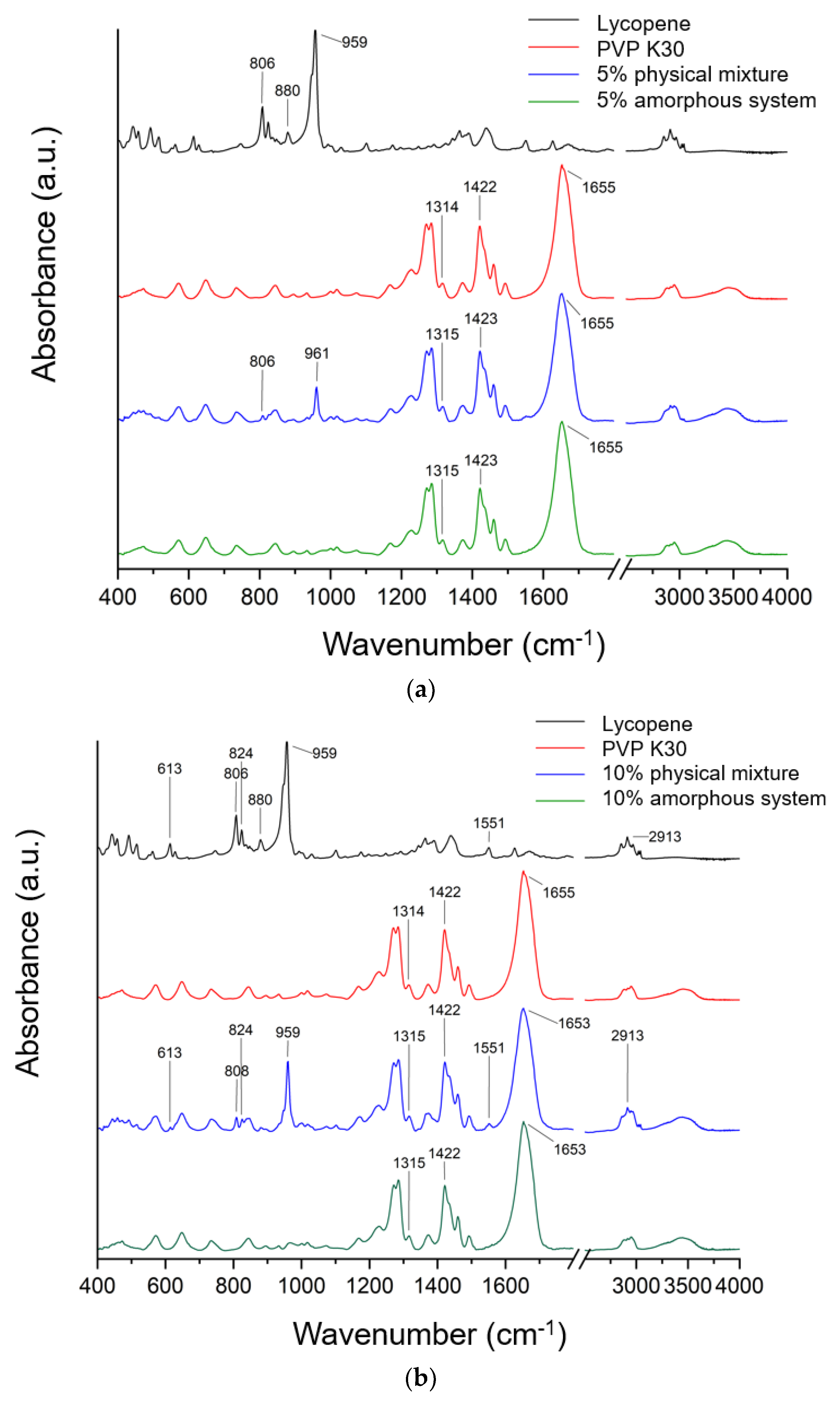Polymers 17 02916 g004a Polymers 17 02916 g004a