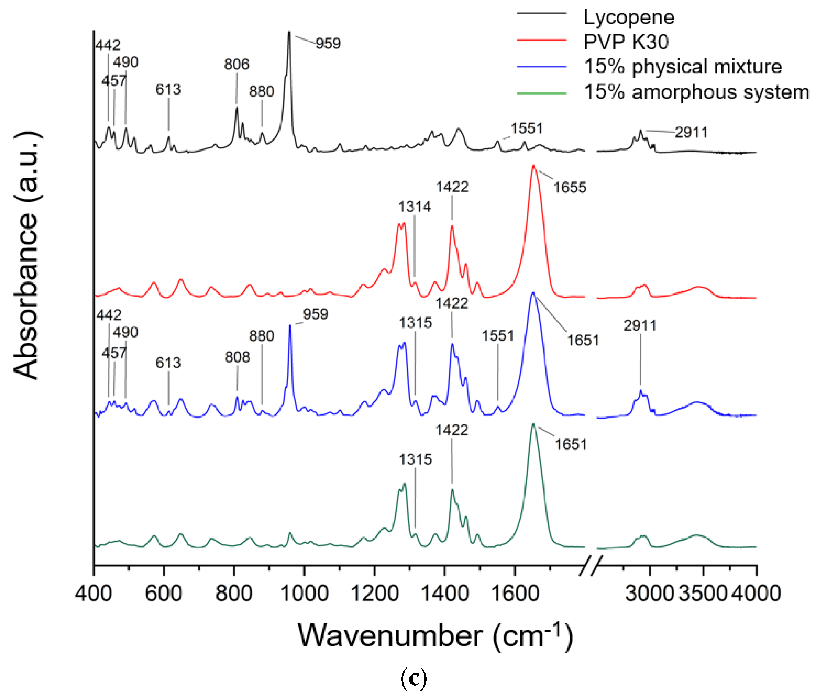 Polymers 17 02916 g004b Polymers 17 02916 g004b