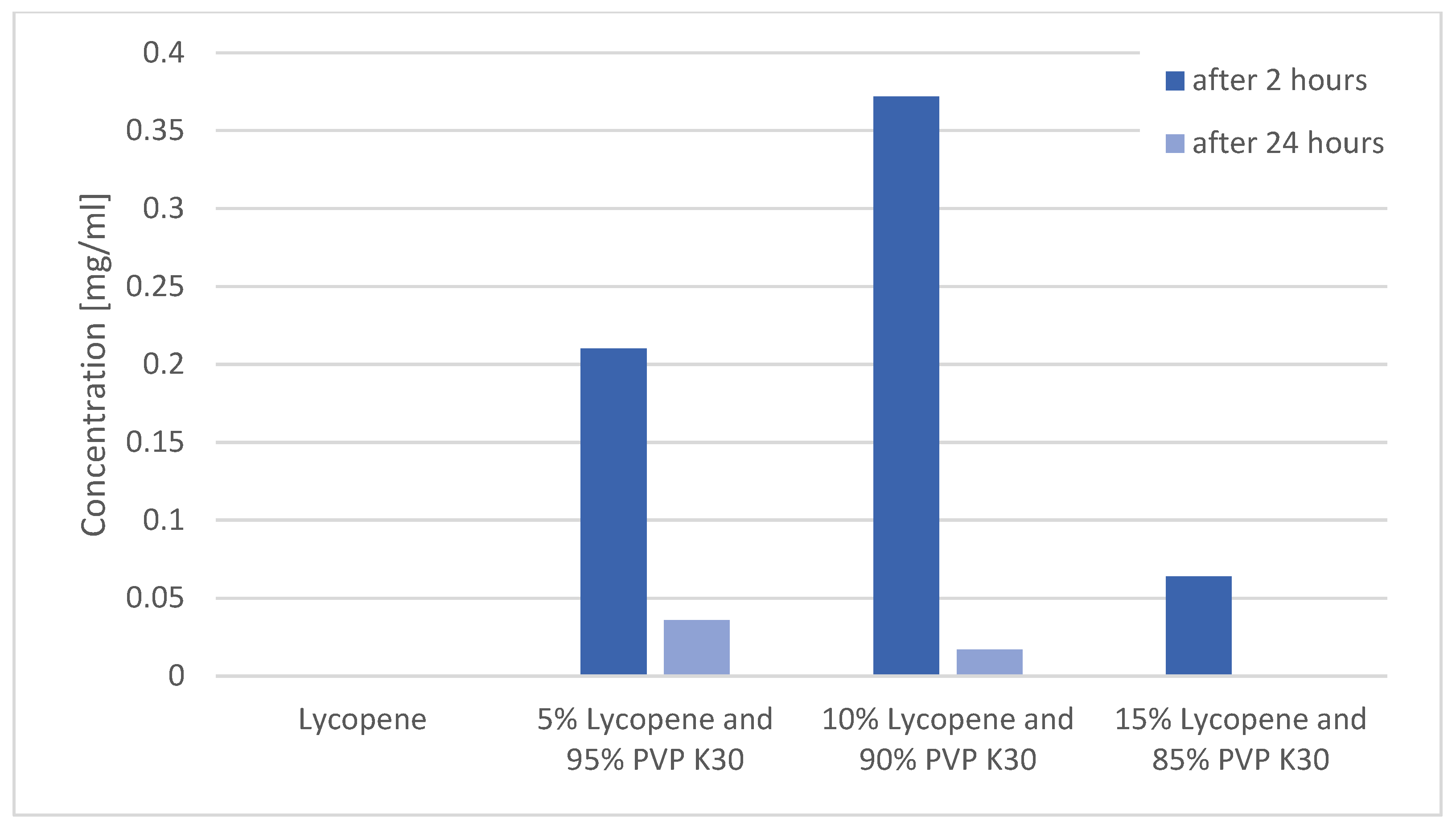 Polymers 17 02916 g006 Polymers 17 02916 g006