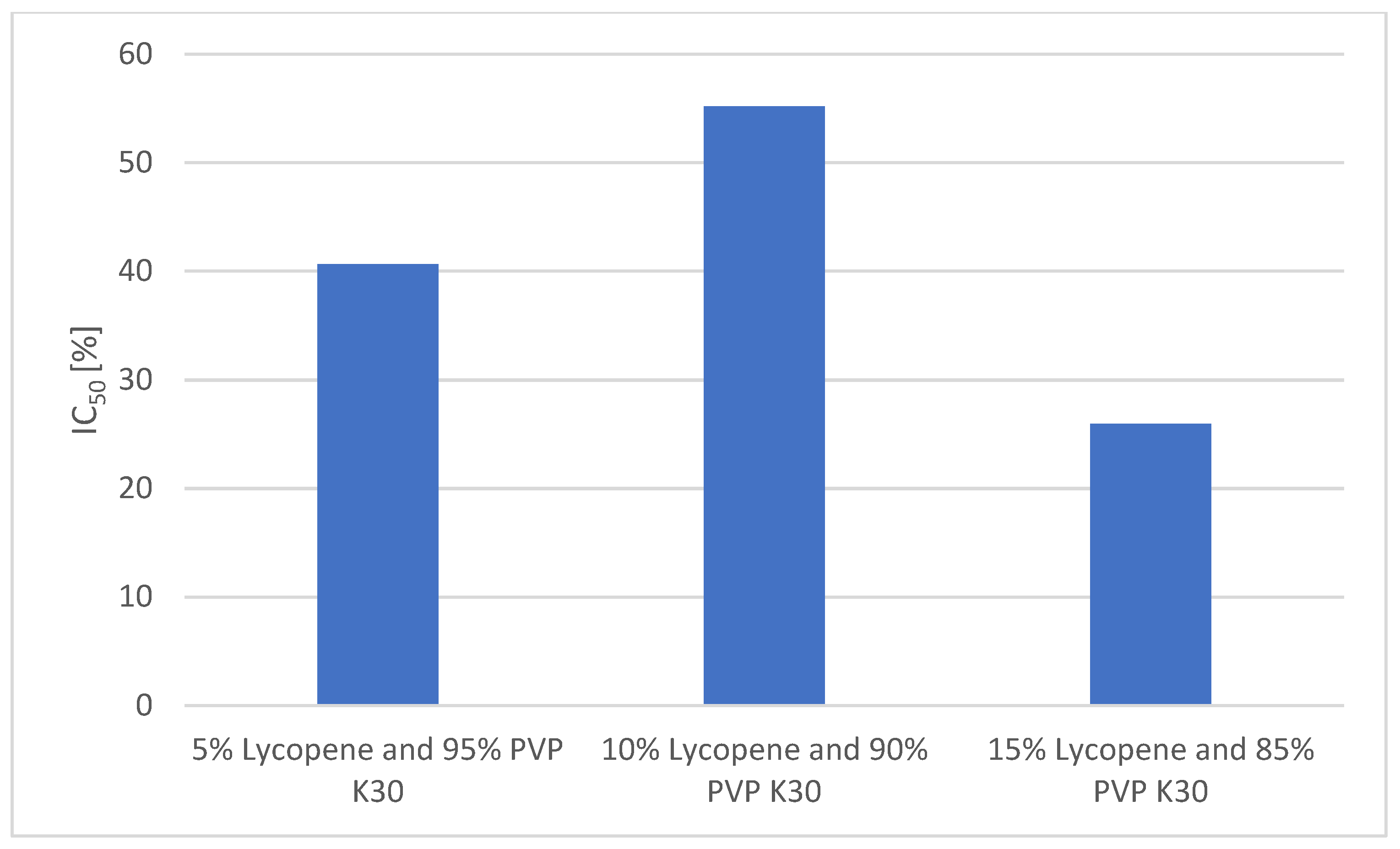 Polymers 17 02916 g007 Polymers 17 02916 g007