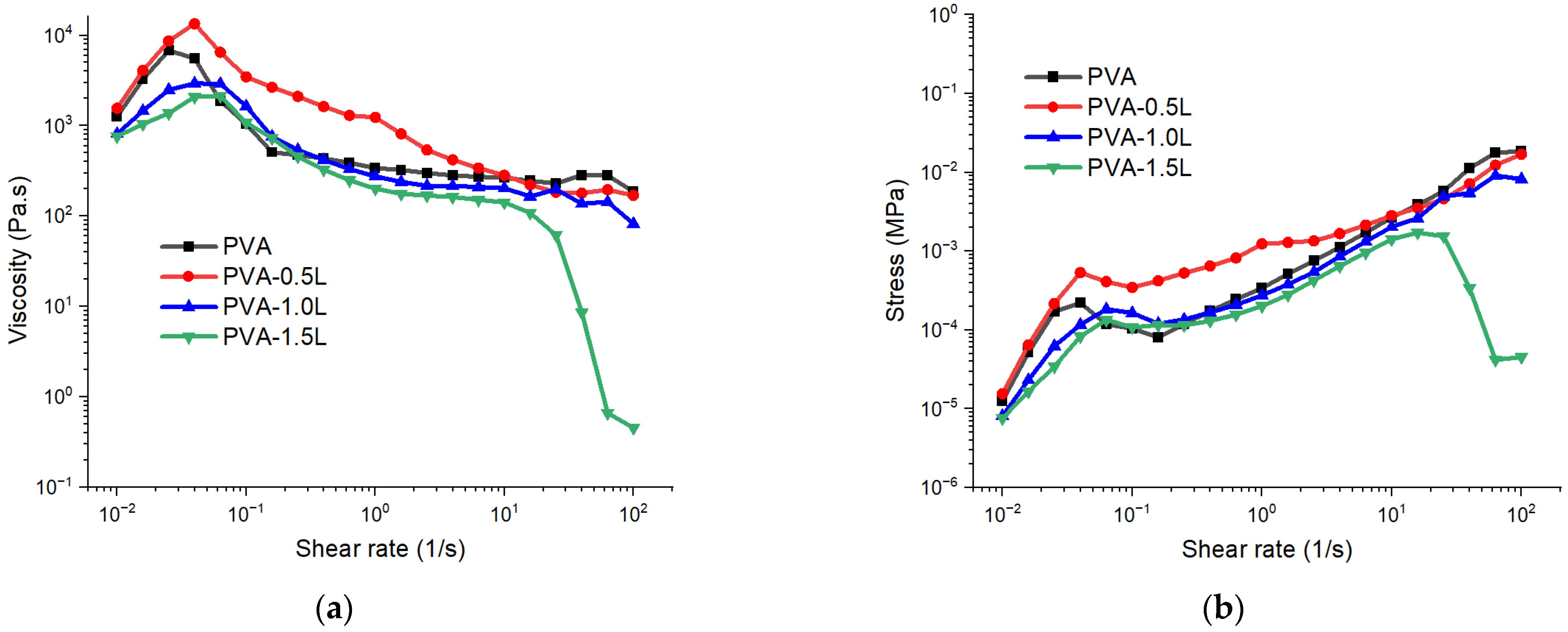 Polymers 17 02918 g002 Polymers 17 02918 g002