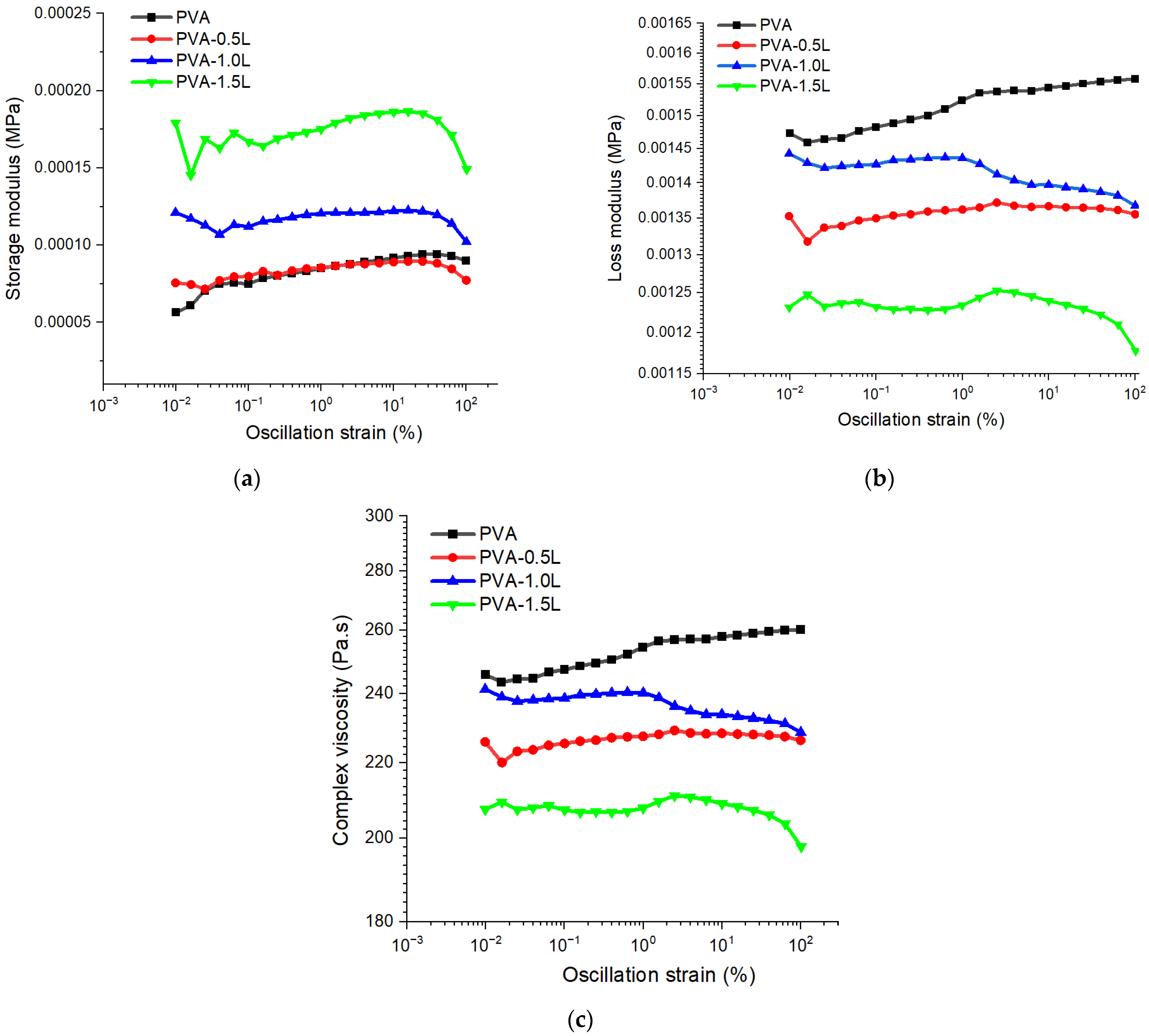 Polymers 17 02918 g003 Polymers 17 02918 g003