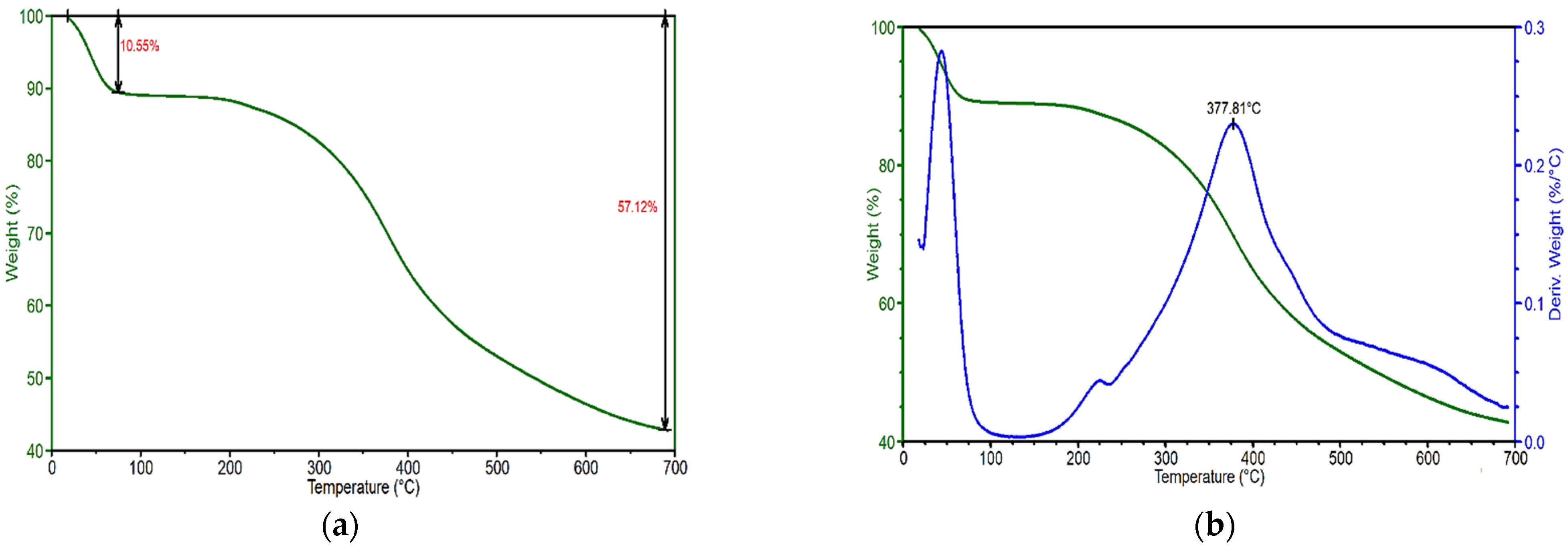 Polymers 17 02918 g006 Polymers 17 02918 g006