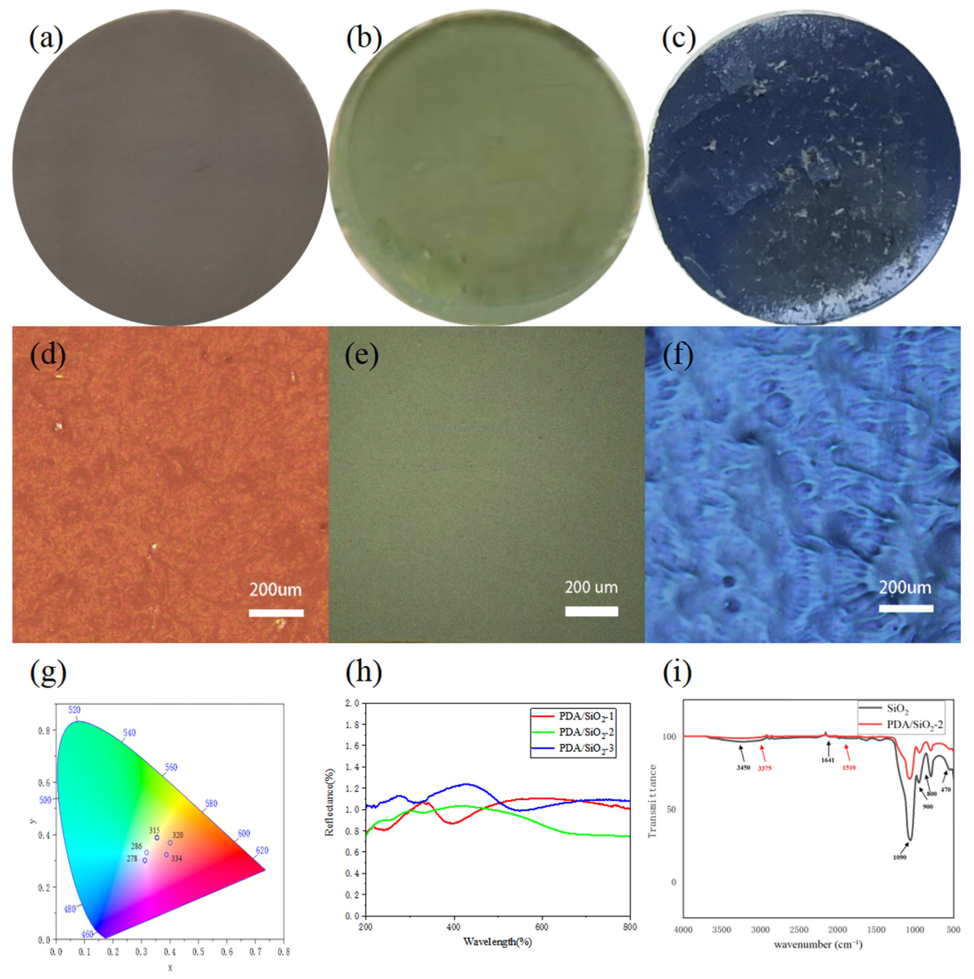 Polymers 17 02919 g004
