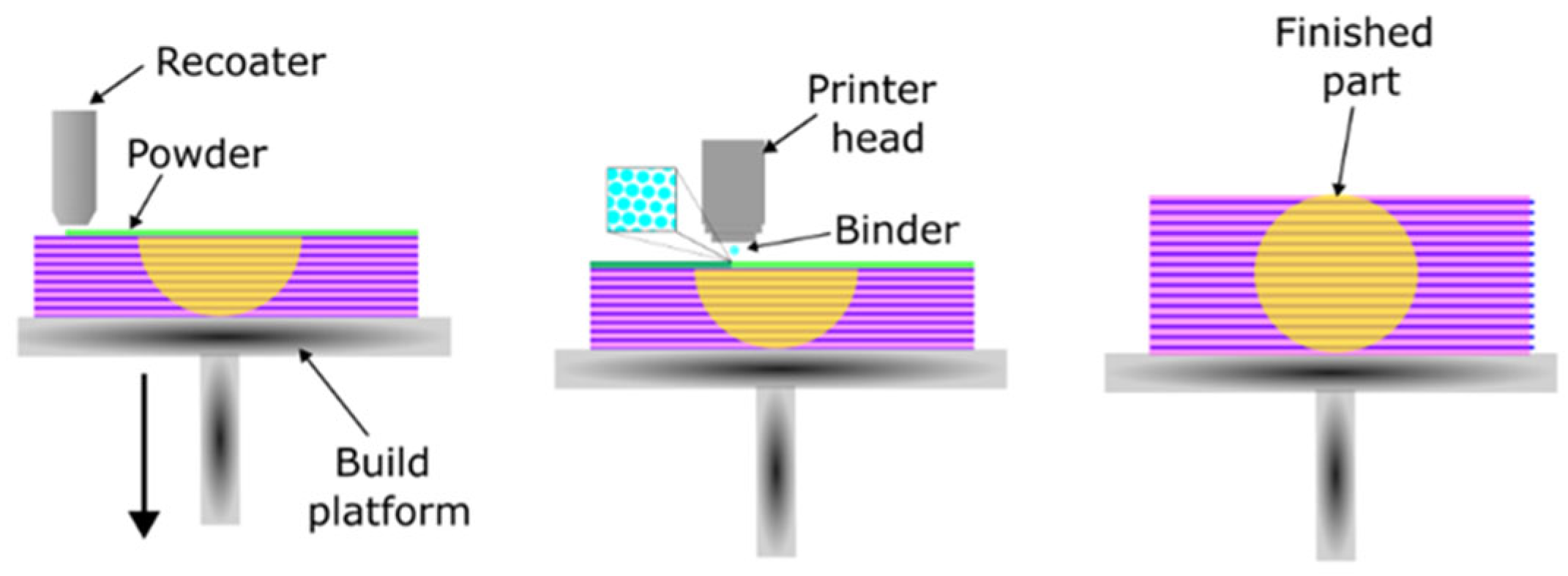 Polymers 17 02920 g003
