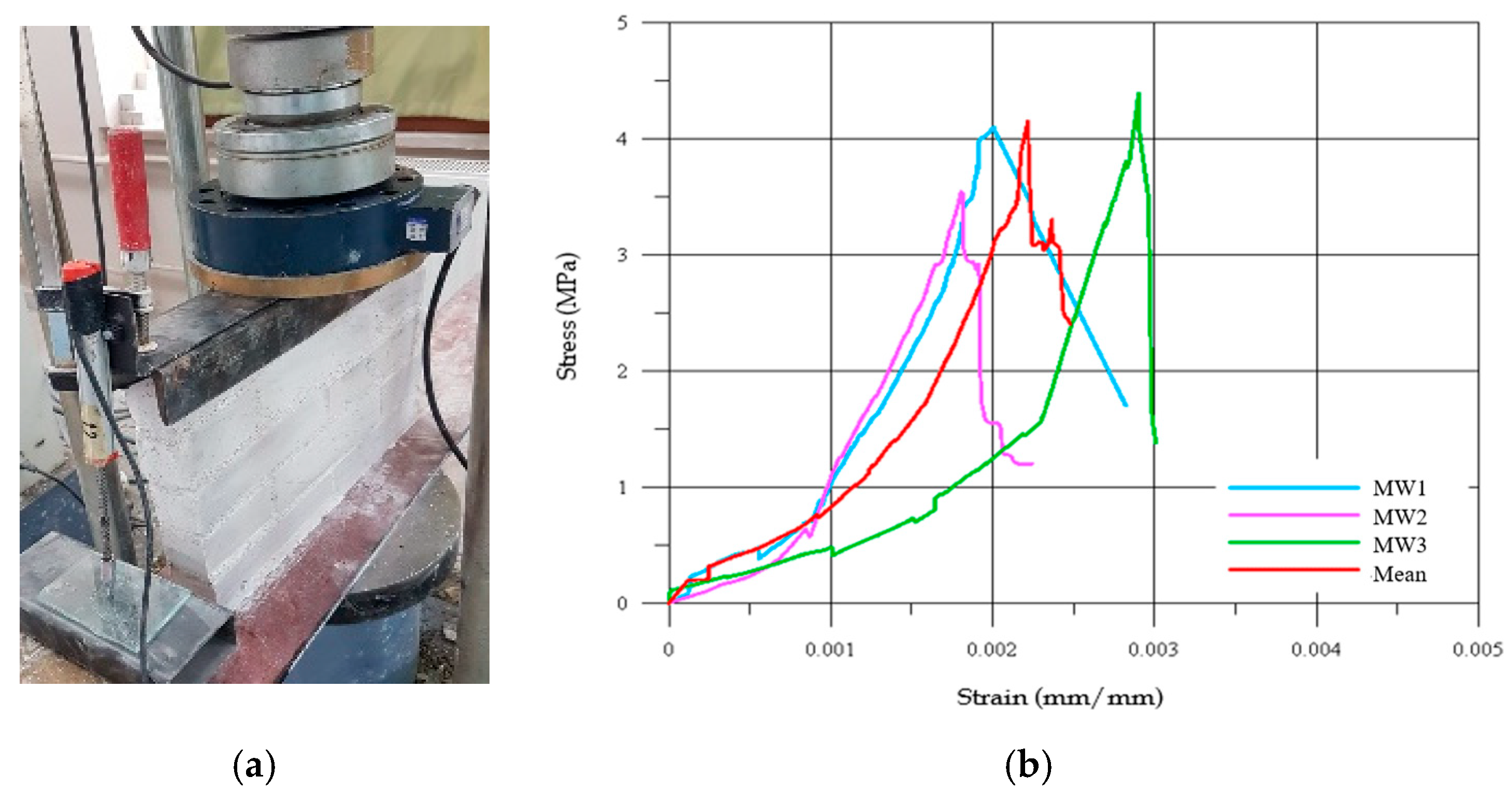 Polymers 17 02921 g001