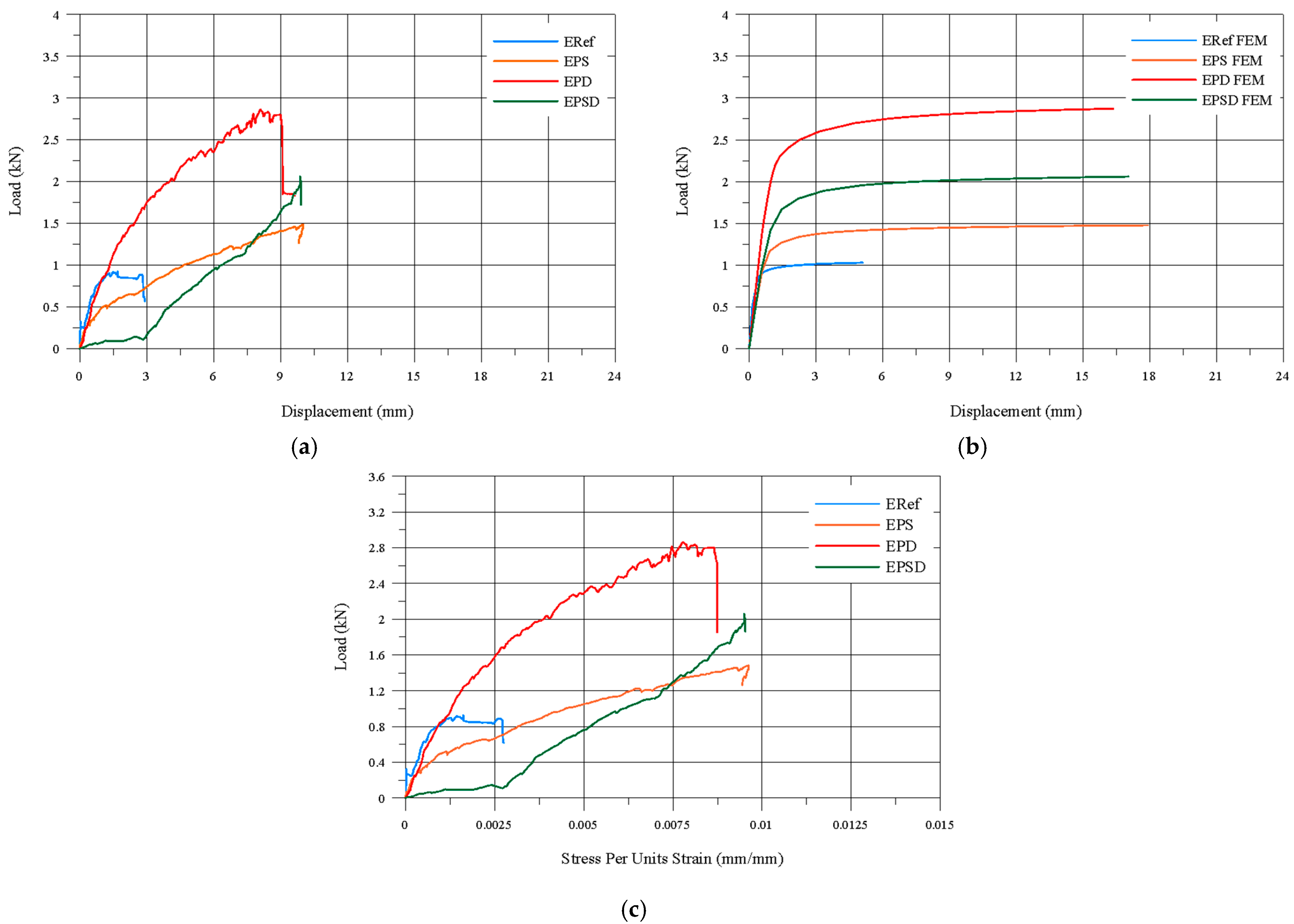 Polymers 17 02921 g007