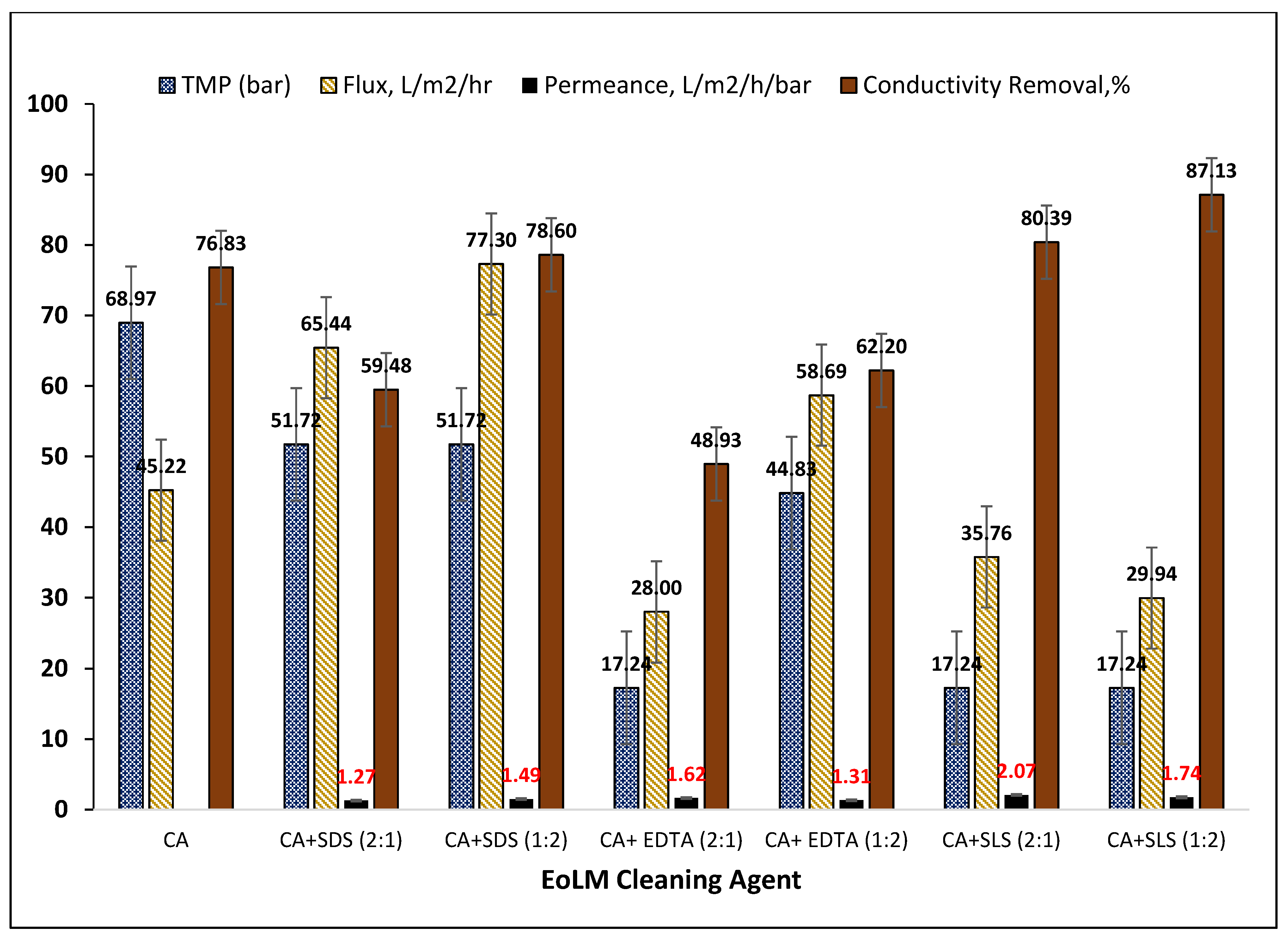 Polymers 17 02922 g003