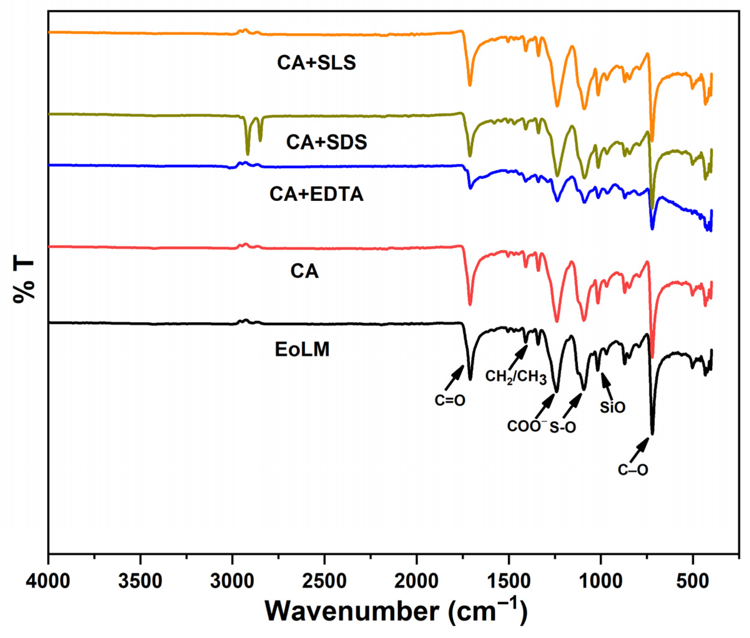 Polymers 17 02922 g005