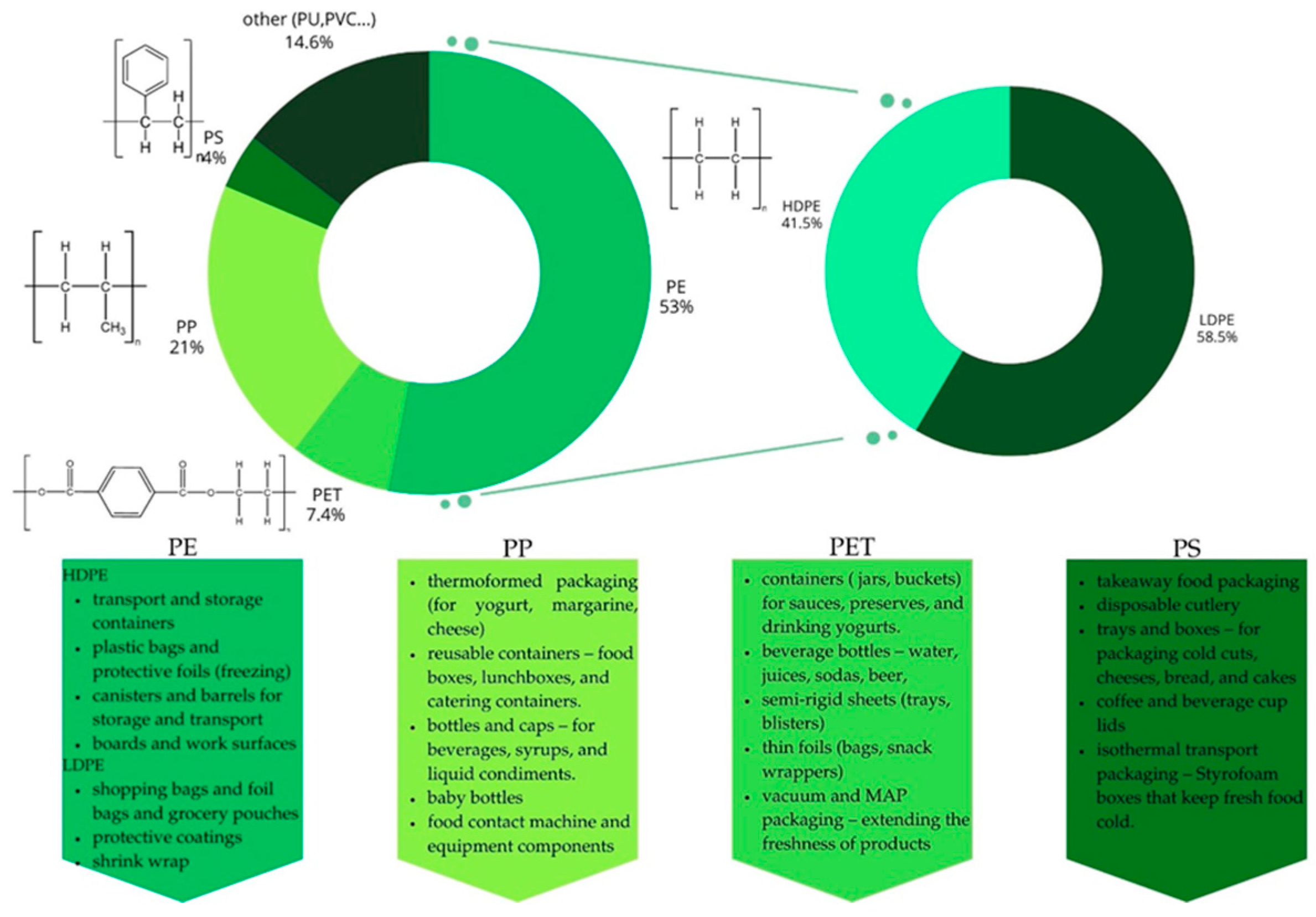Polymers 17 02923 g001