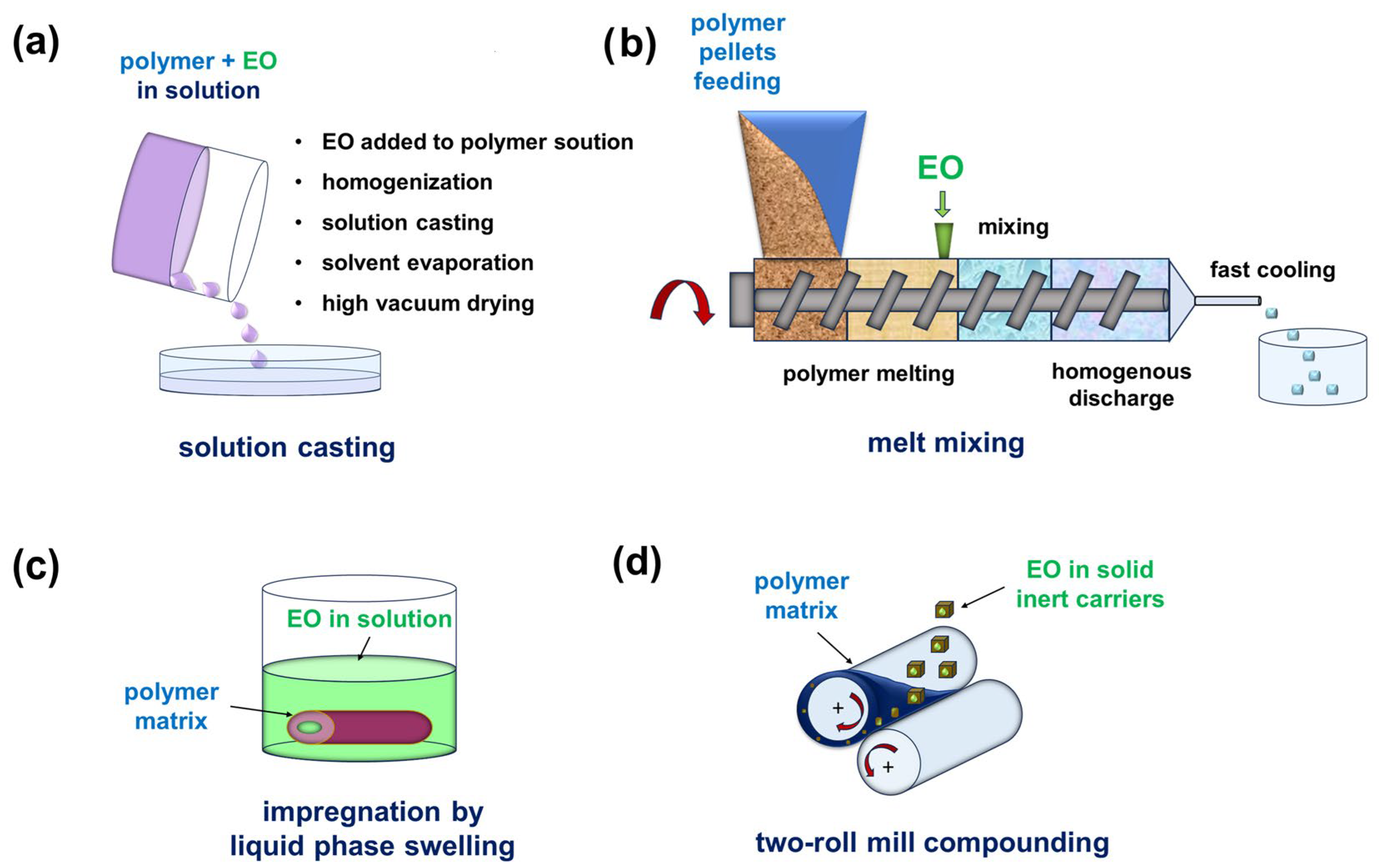 Polymers 17 02924 g012