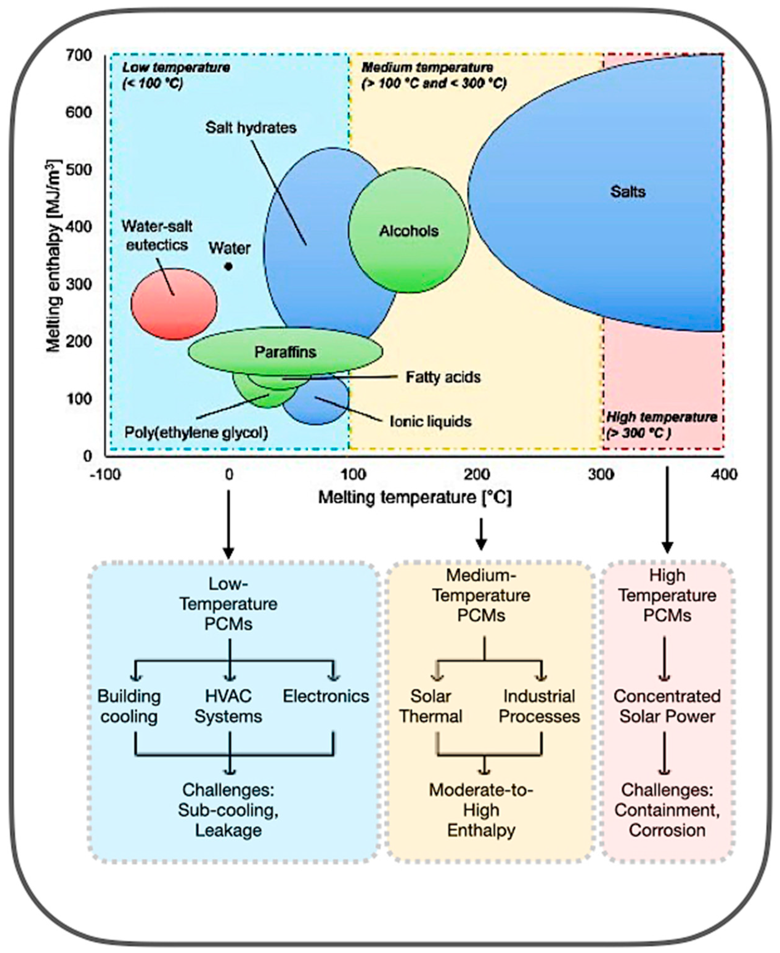Polymers 17 02925 g003