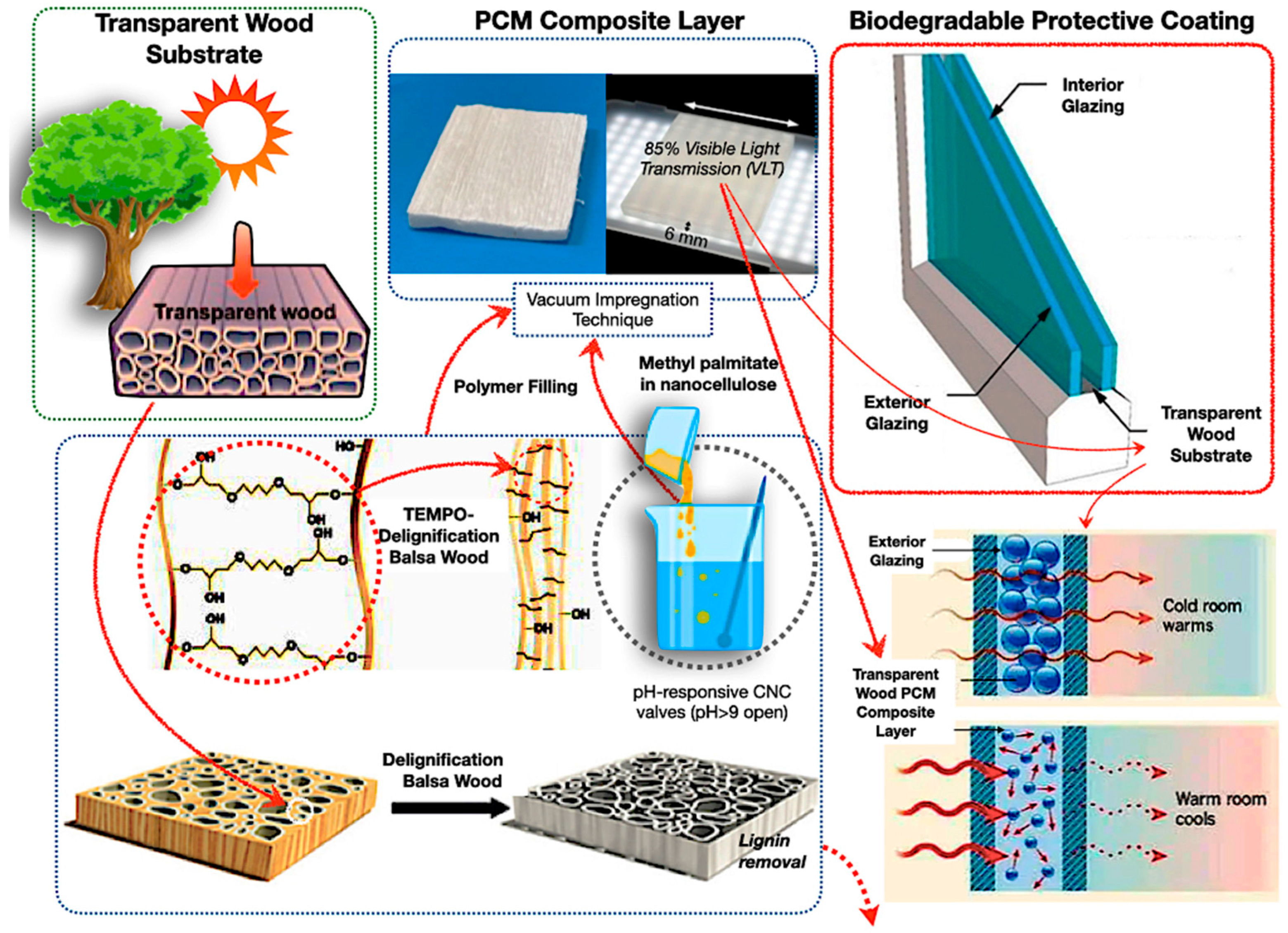Polymers 17 02925 g010 Polymers 17 02925 g010