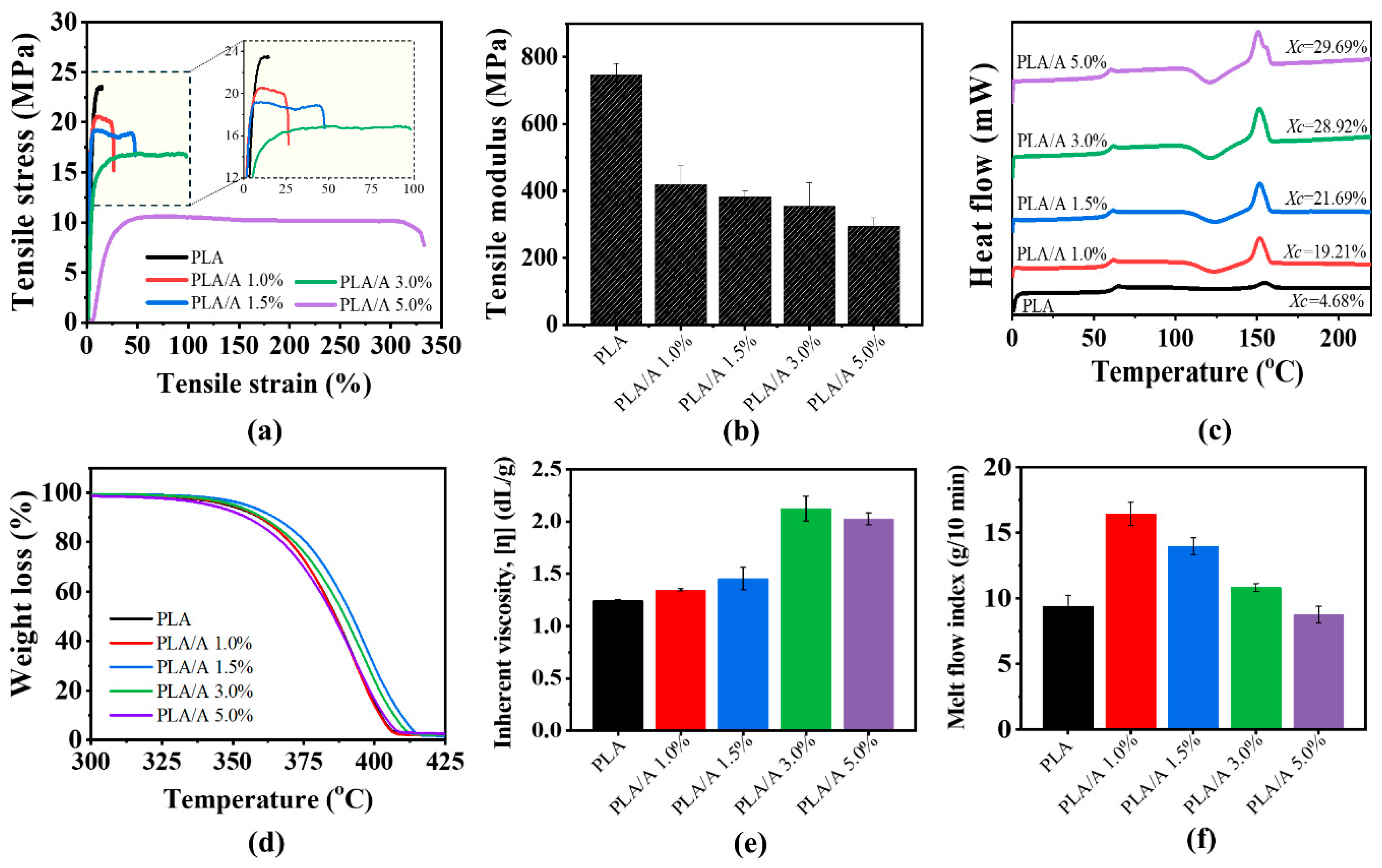 Polymers 17 02926 g003