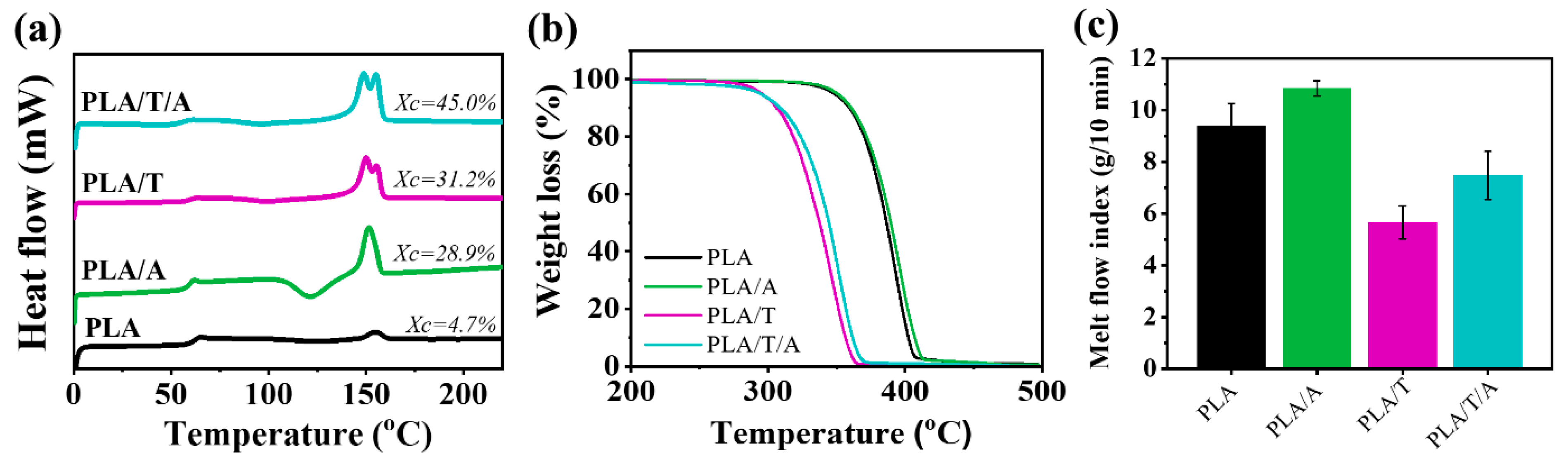 Polymers 17 02926 g006