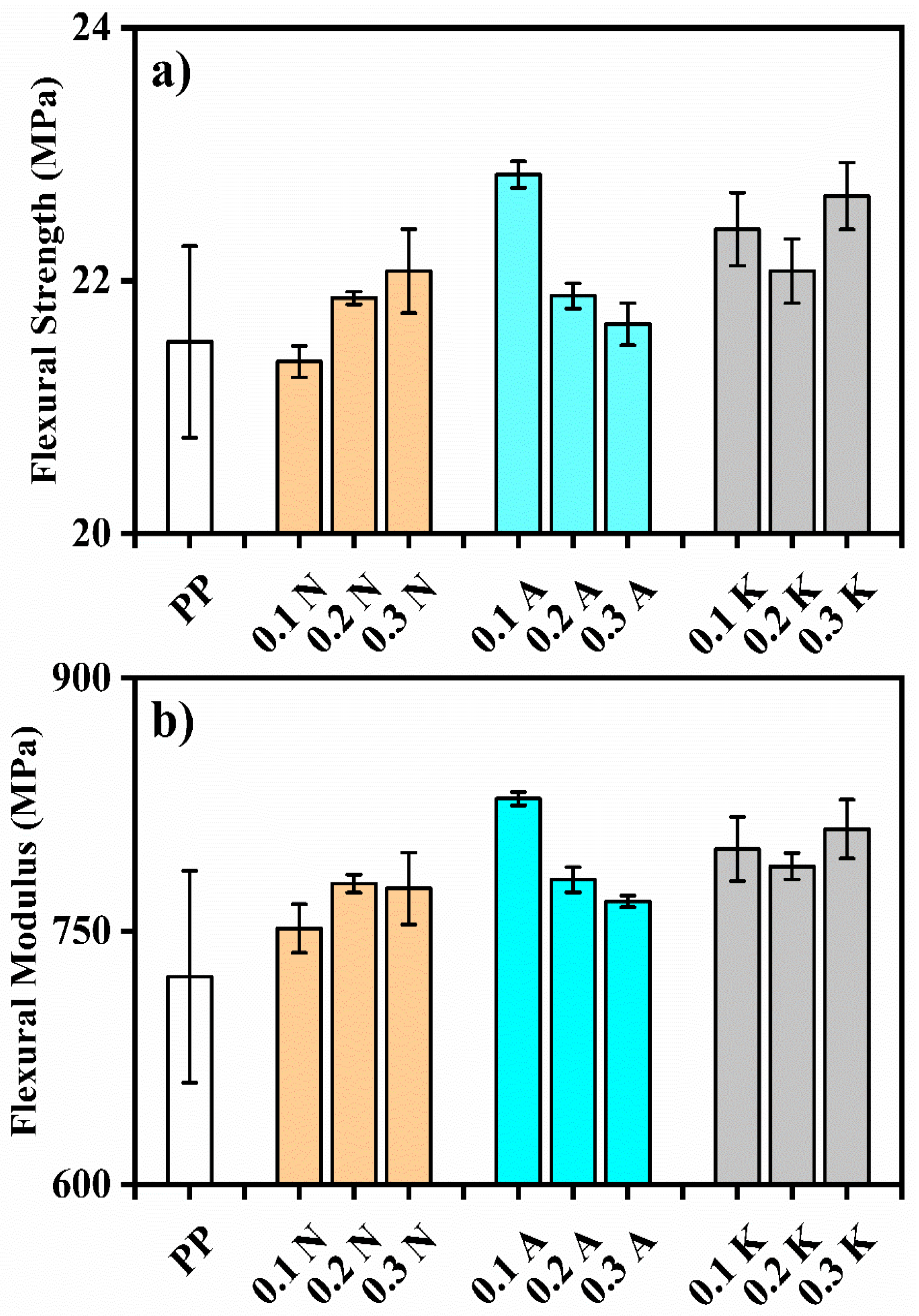 Polymers 17 02928 g004