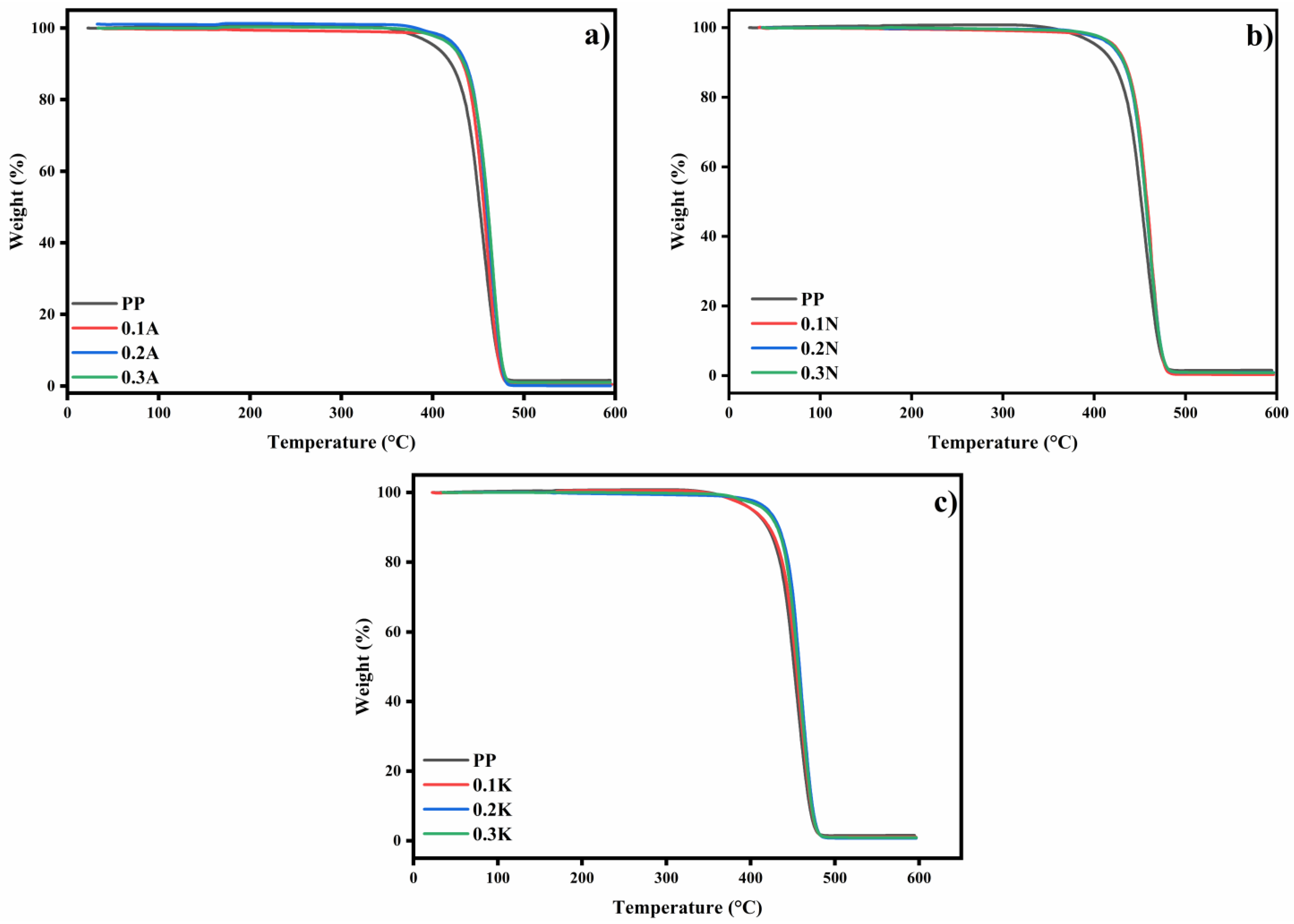 Polymers 17 02928 g006