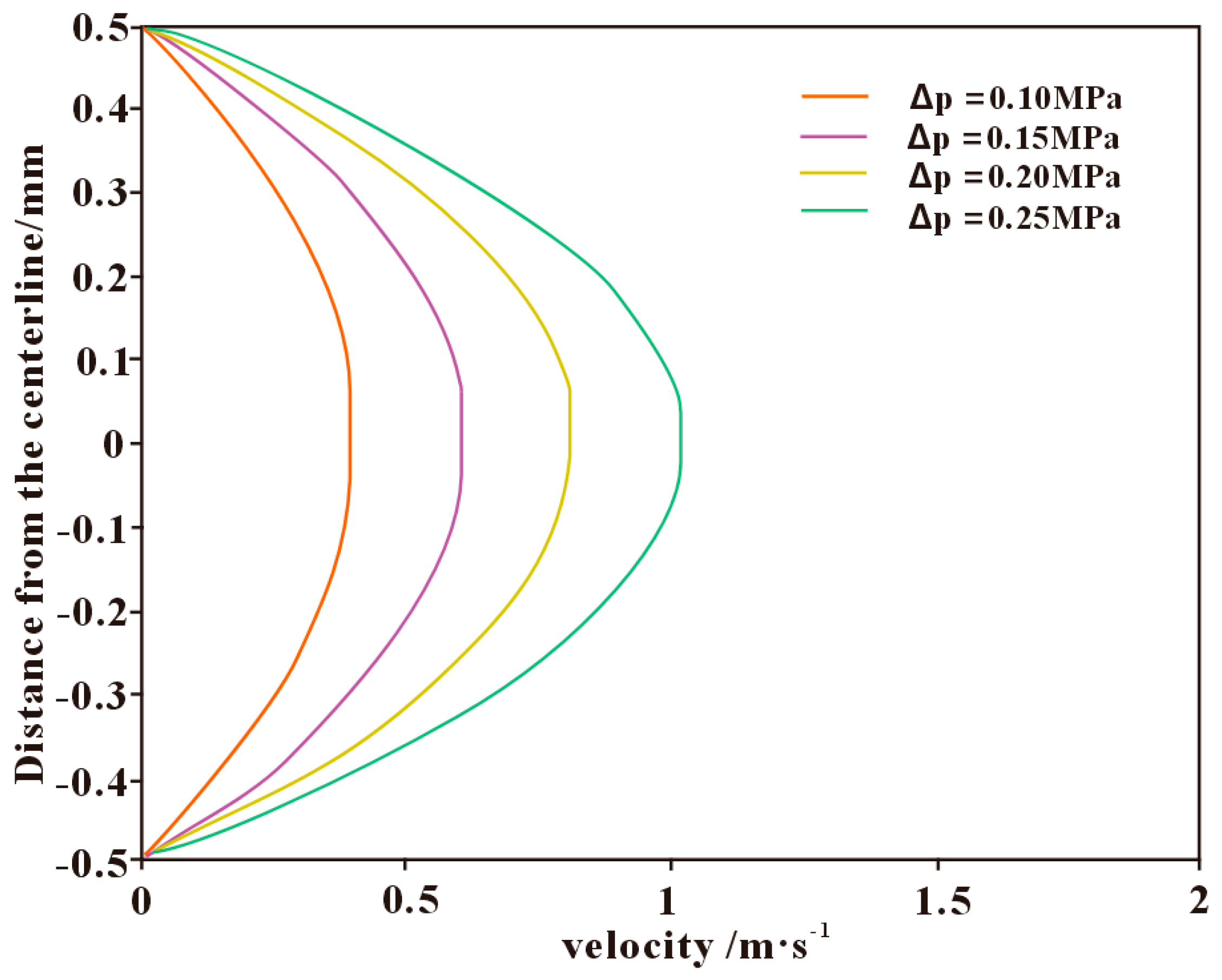 Polymers 17 02929 g007