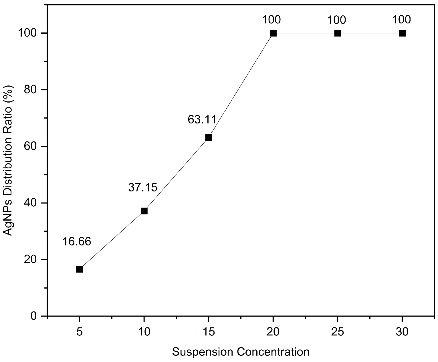 Polymers 17 02930 g005