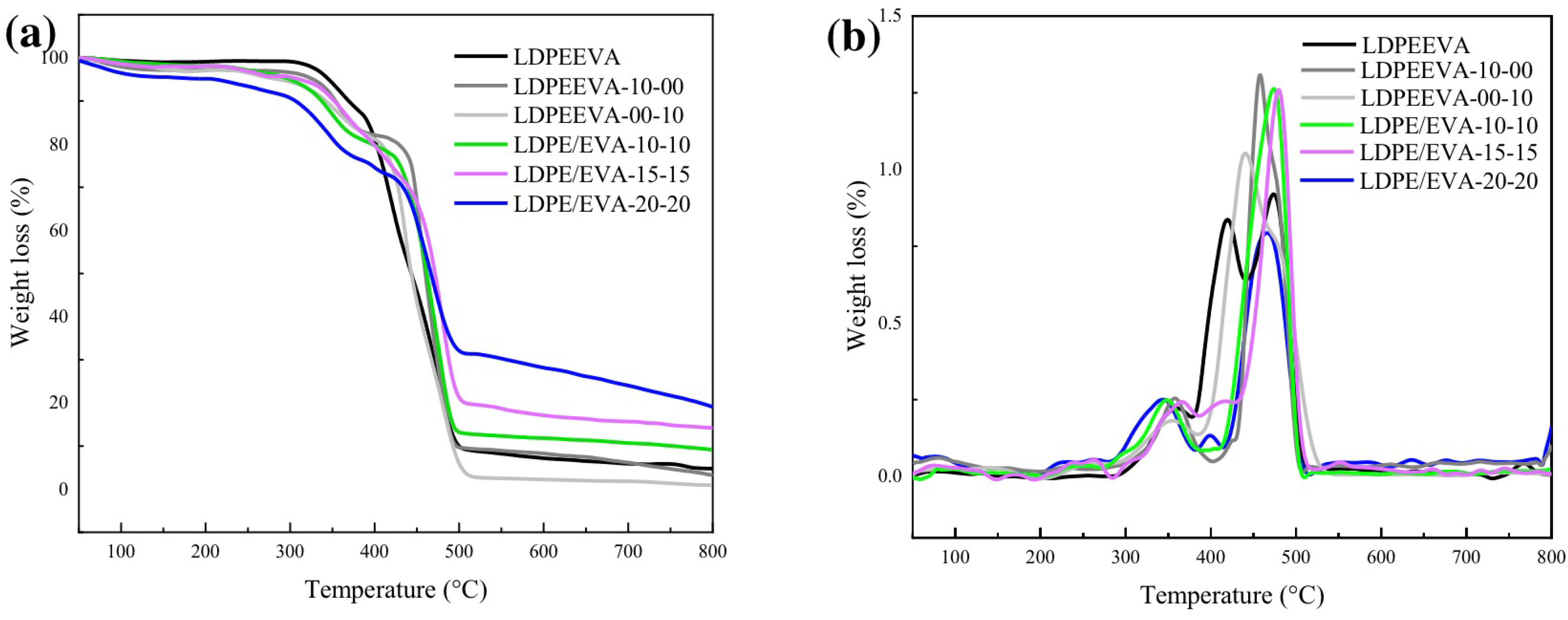 Polymers 17 02933 g003 Polymers 17 02933 g003