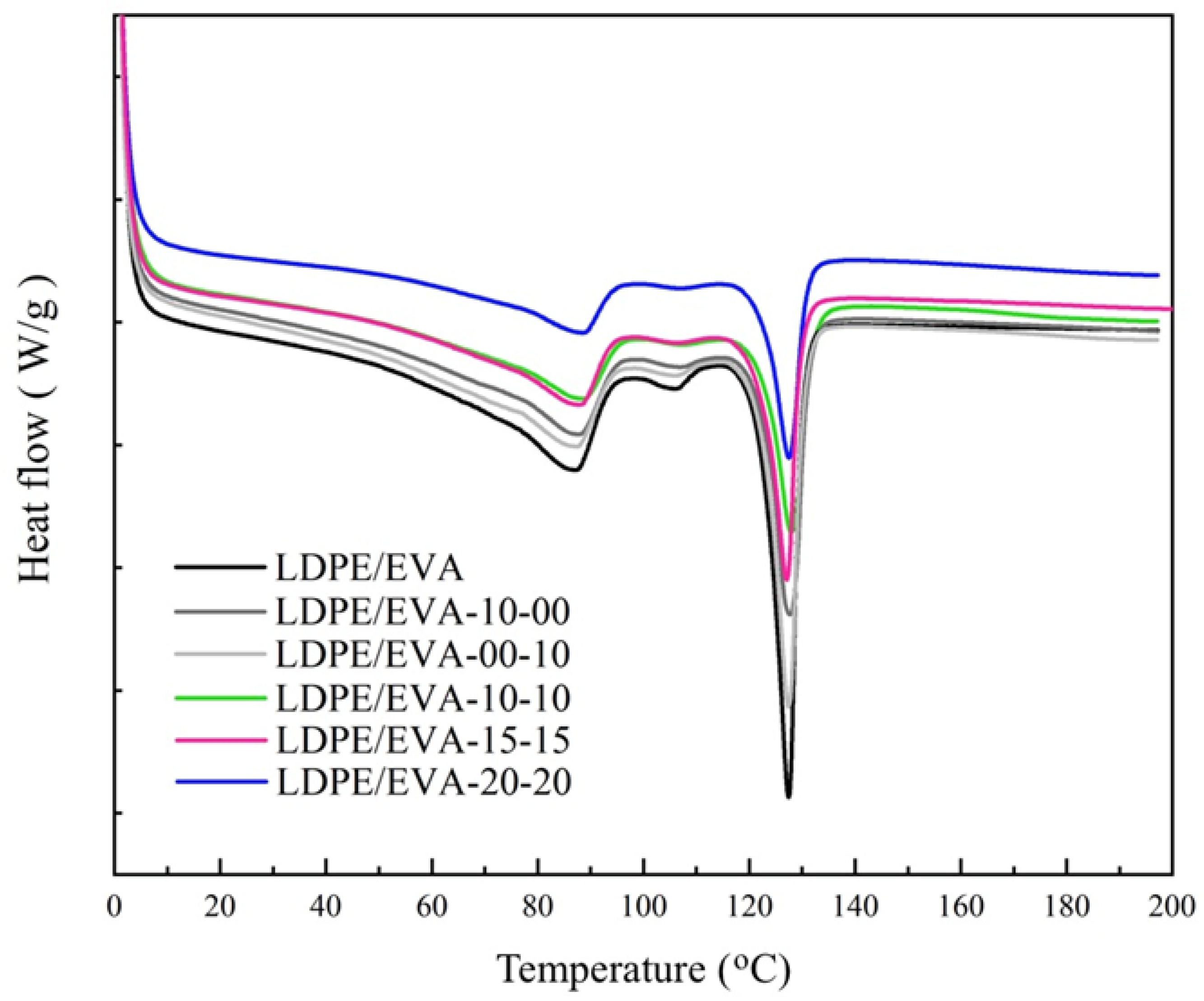 Polymers 17 02933 g005 Polymers 17 02933 g005