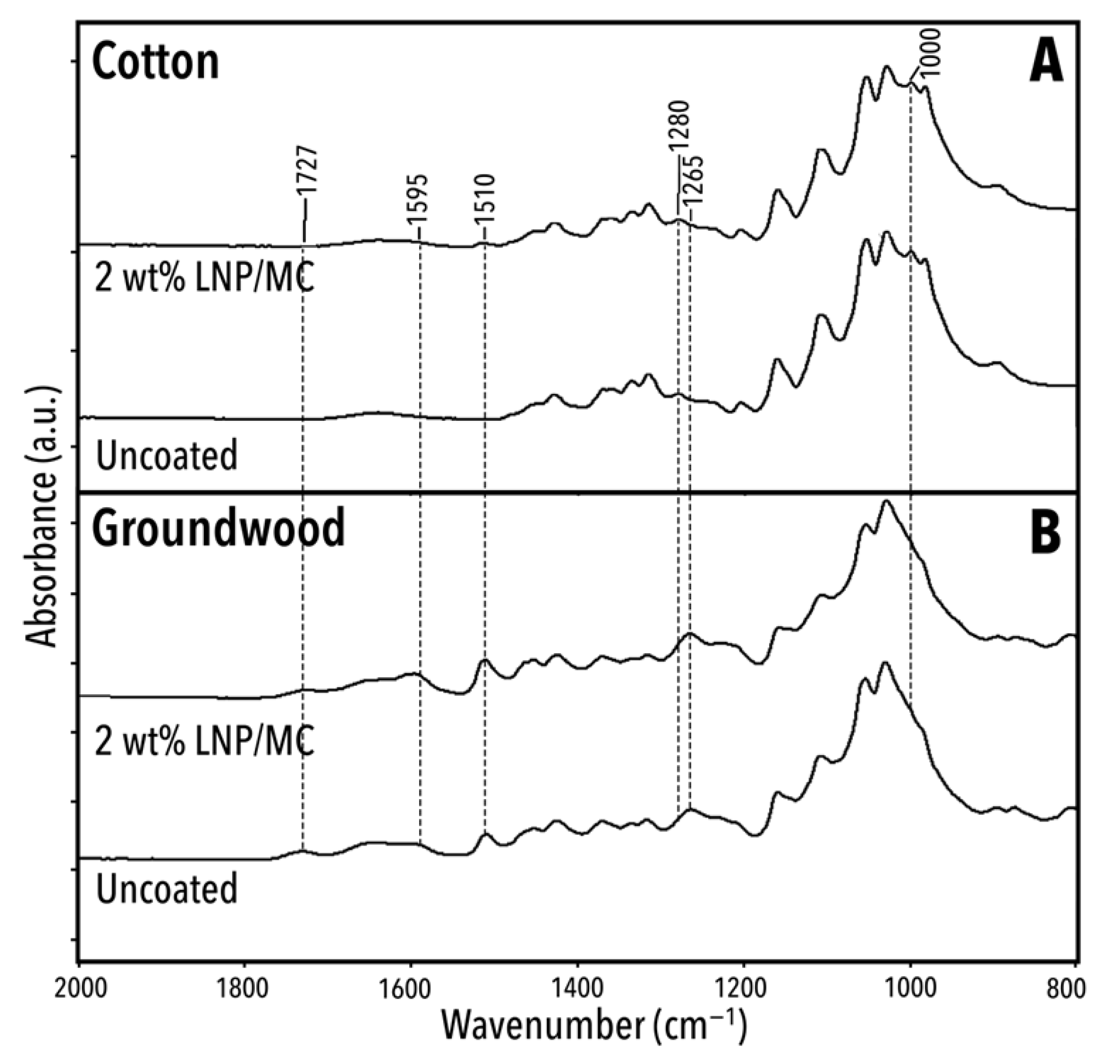 Polymers 17 02934 g009