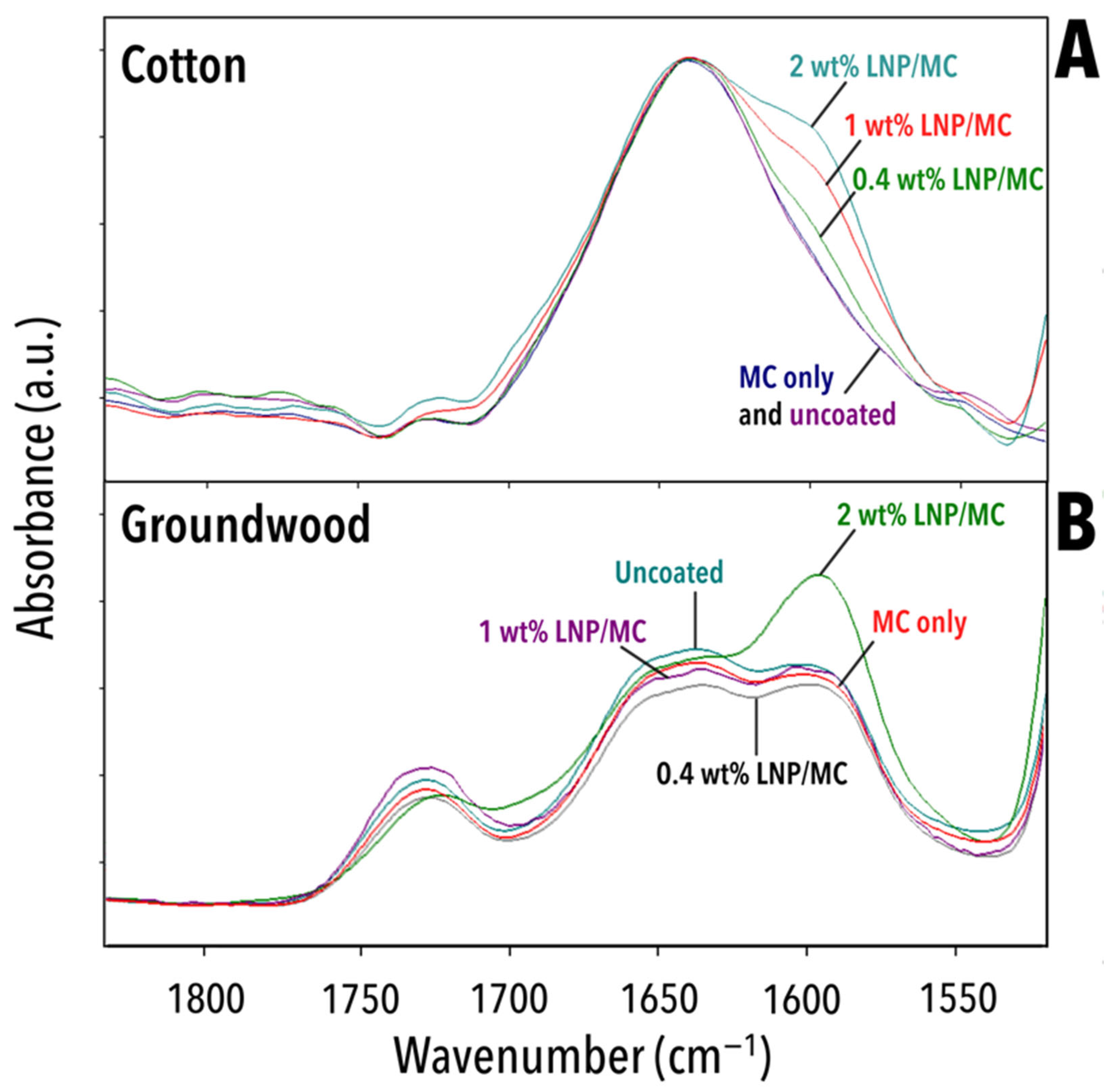 Polymers 17 02934 g010