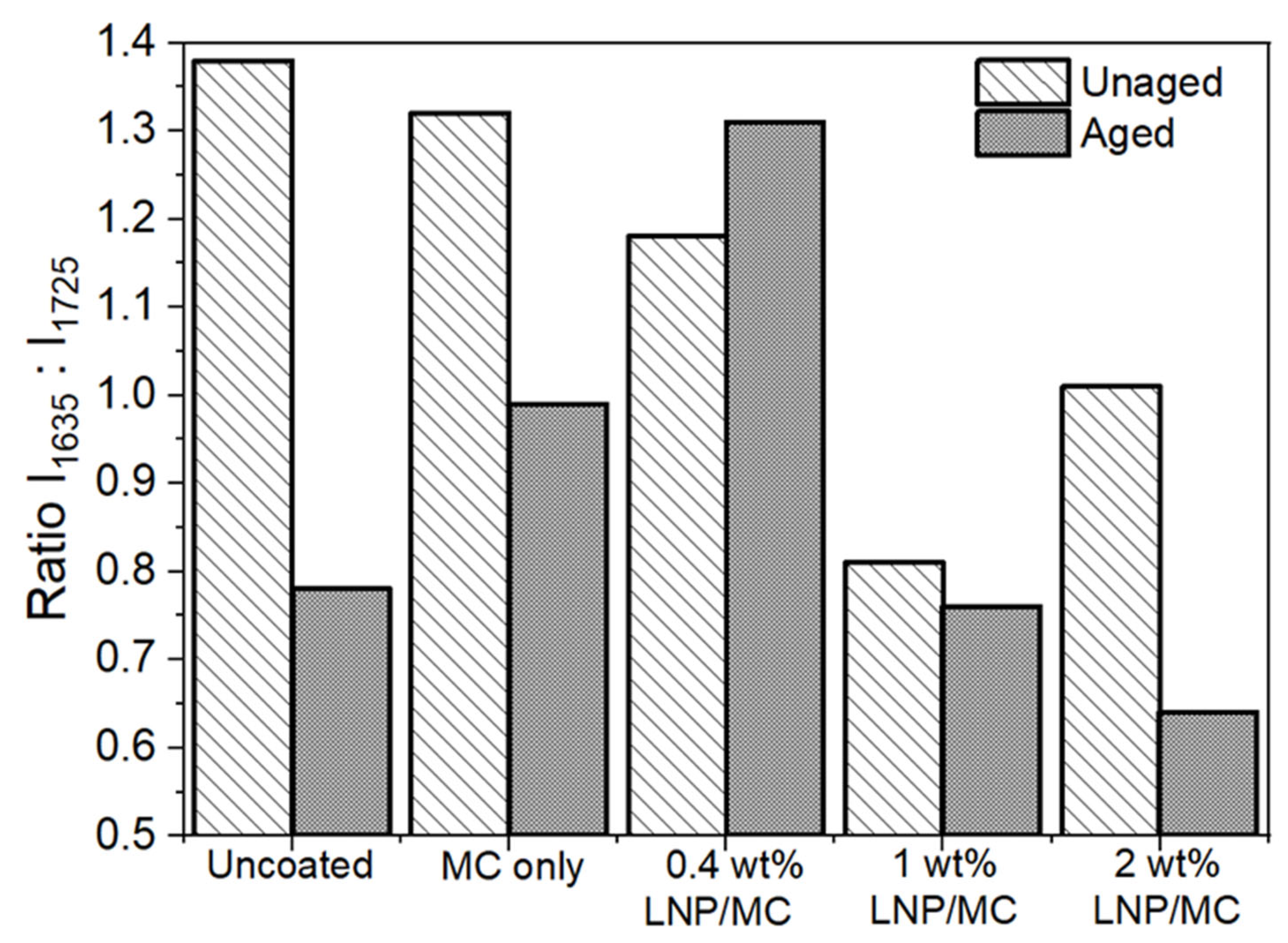 Polymers 17 02934 g011