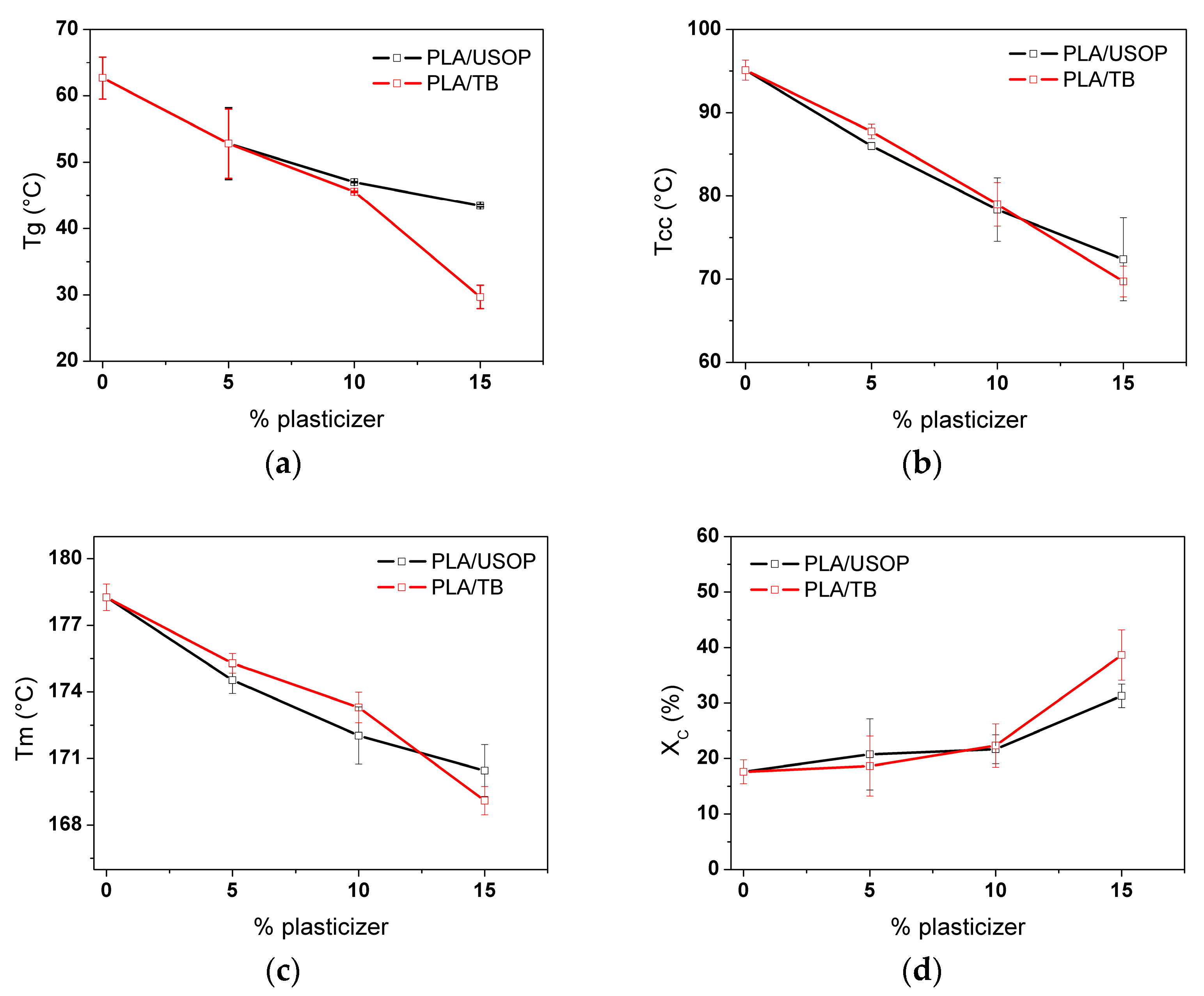Polymers 17 02935 g001