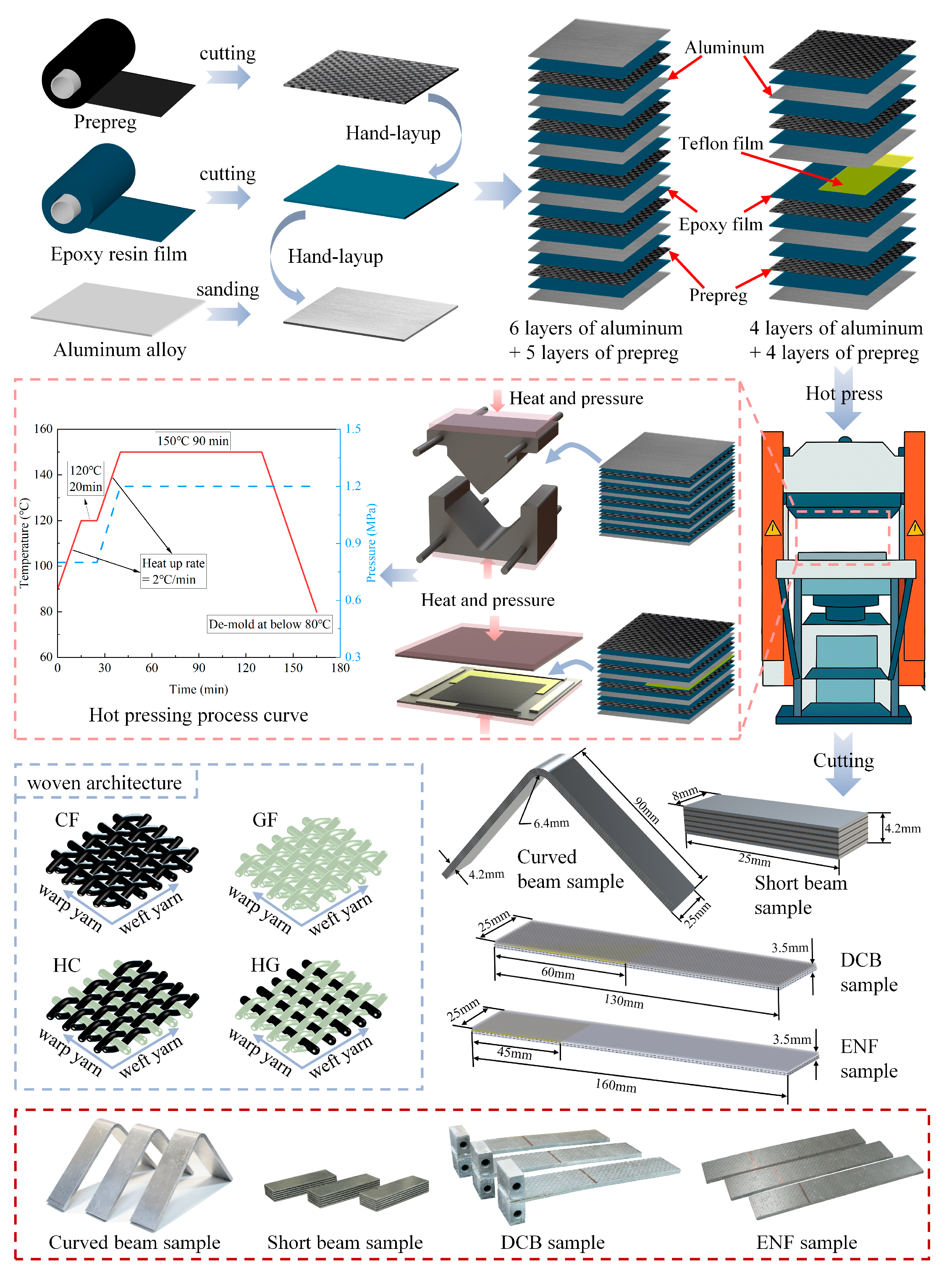 Polymers 17 02937 g001