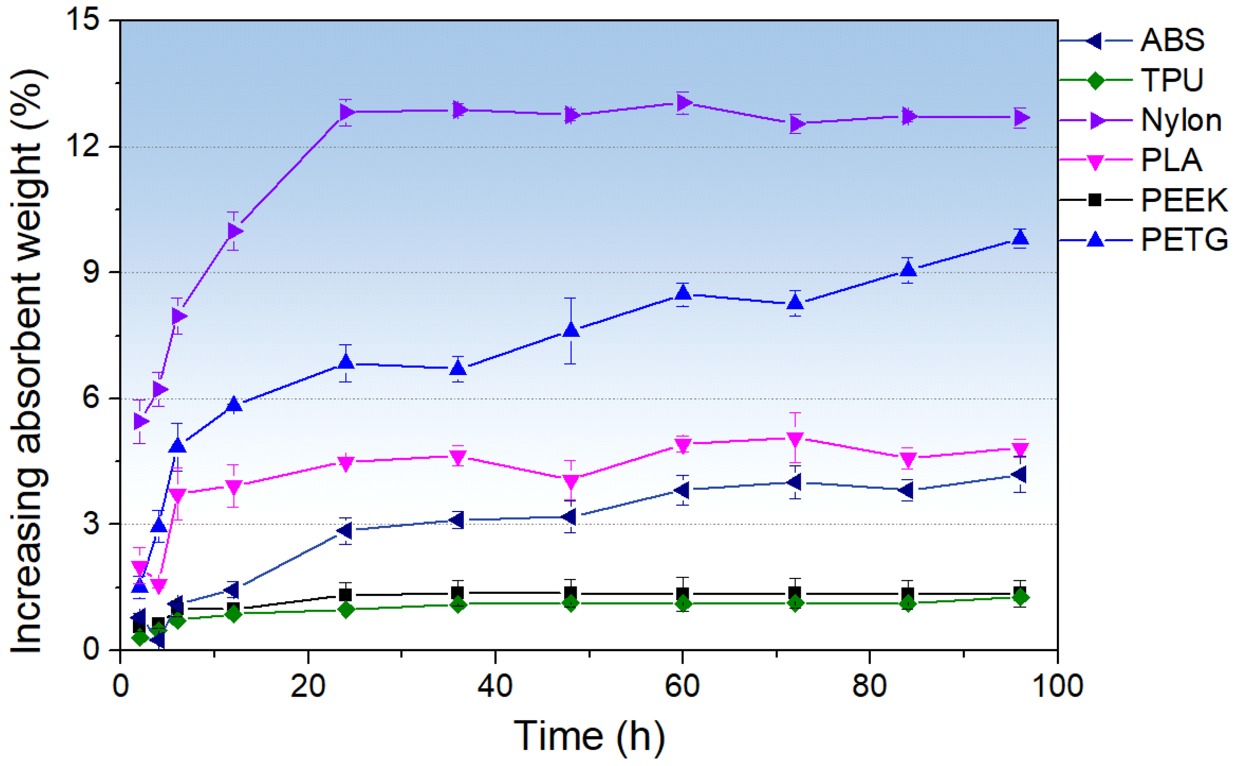 Polymers 17 02938 g005