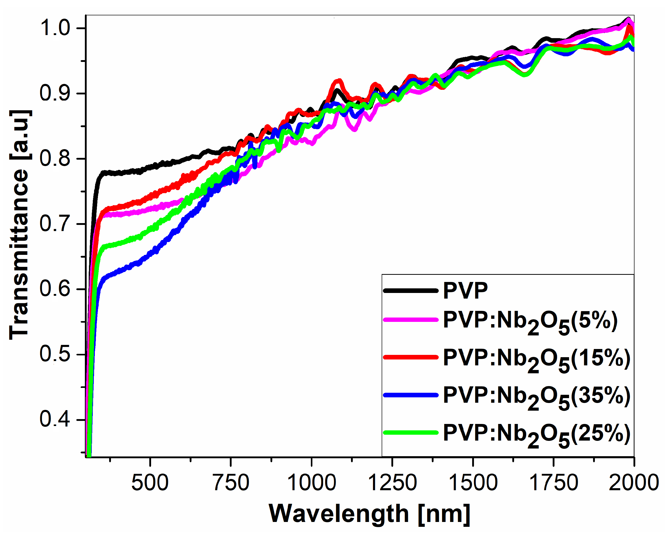 Polymers 17 02939 g003 Polymers 17 02939 g003
