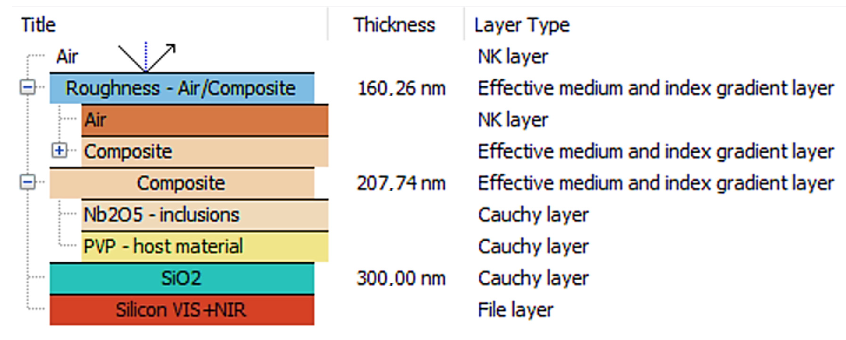 Polymers 17 02939 g004 Polymers 17 02939 g004