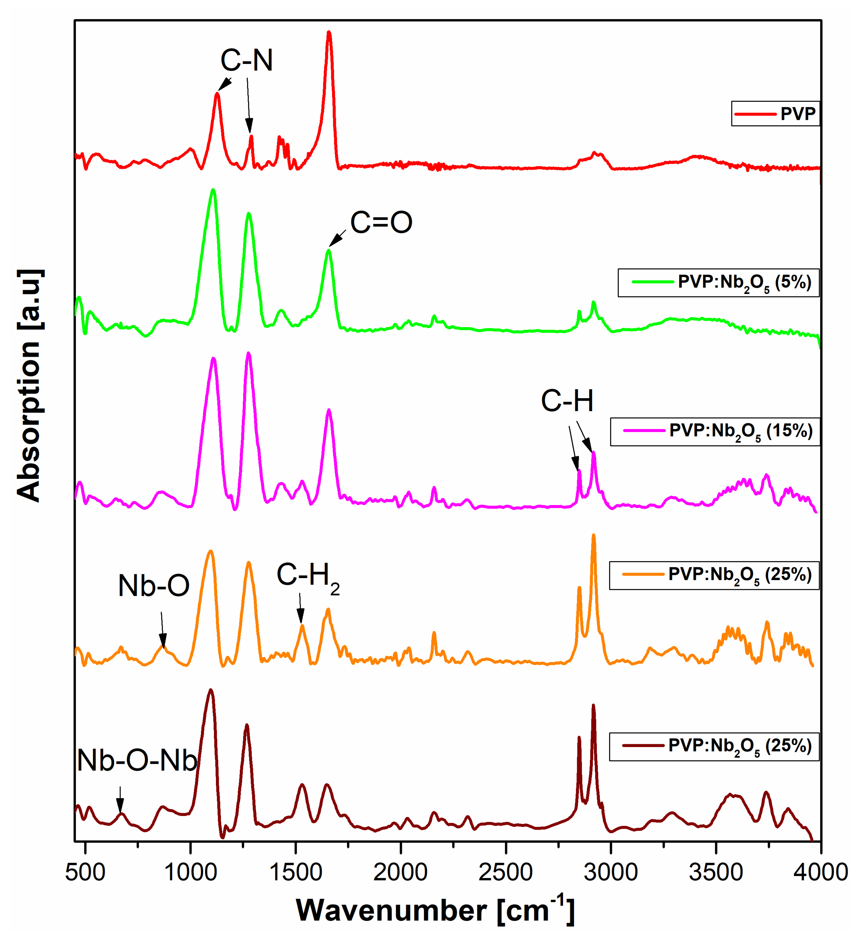 Polymers 17 02939 g008 Polymers 17 02939 g008