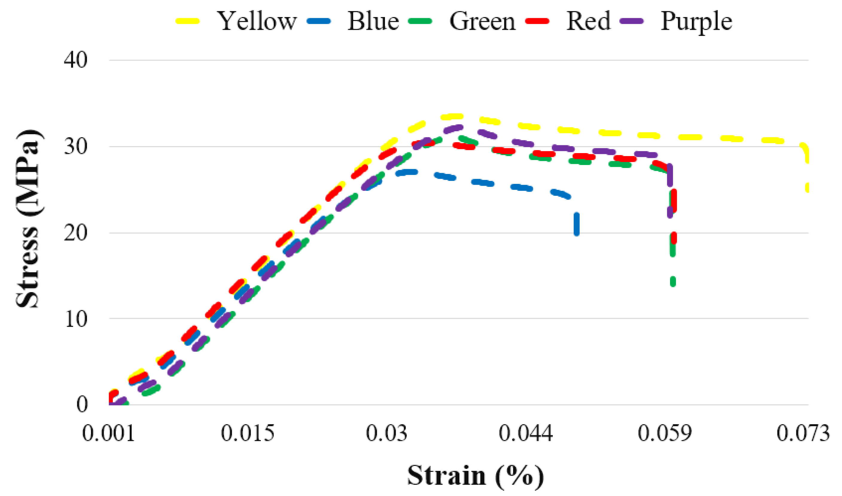Polymers 17 02940 g003
