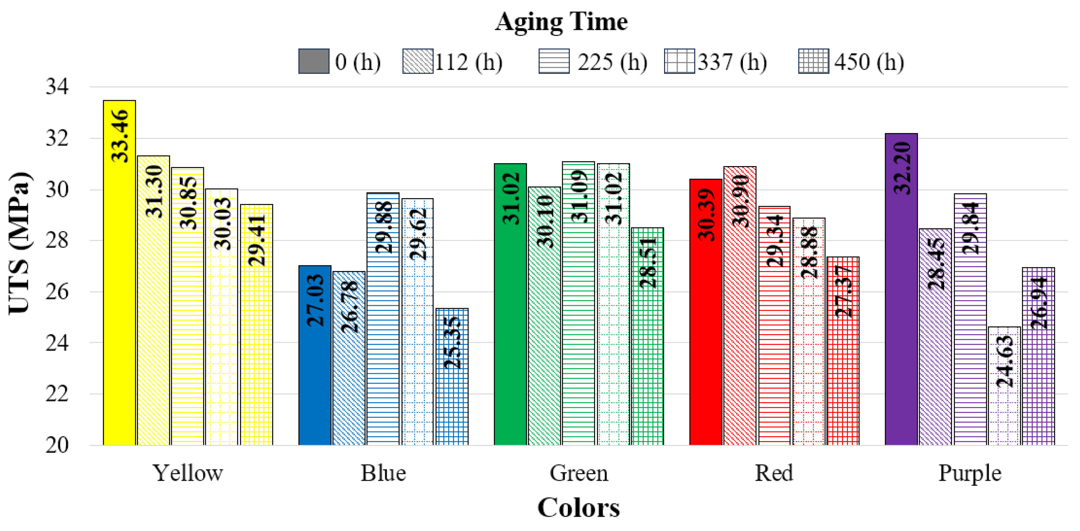 Polymers 17 02940 g006