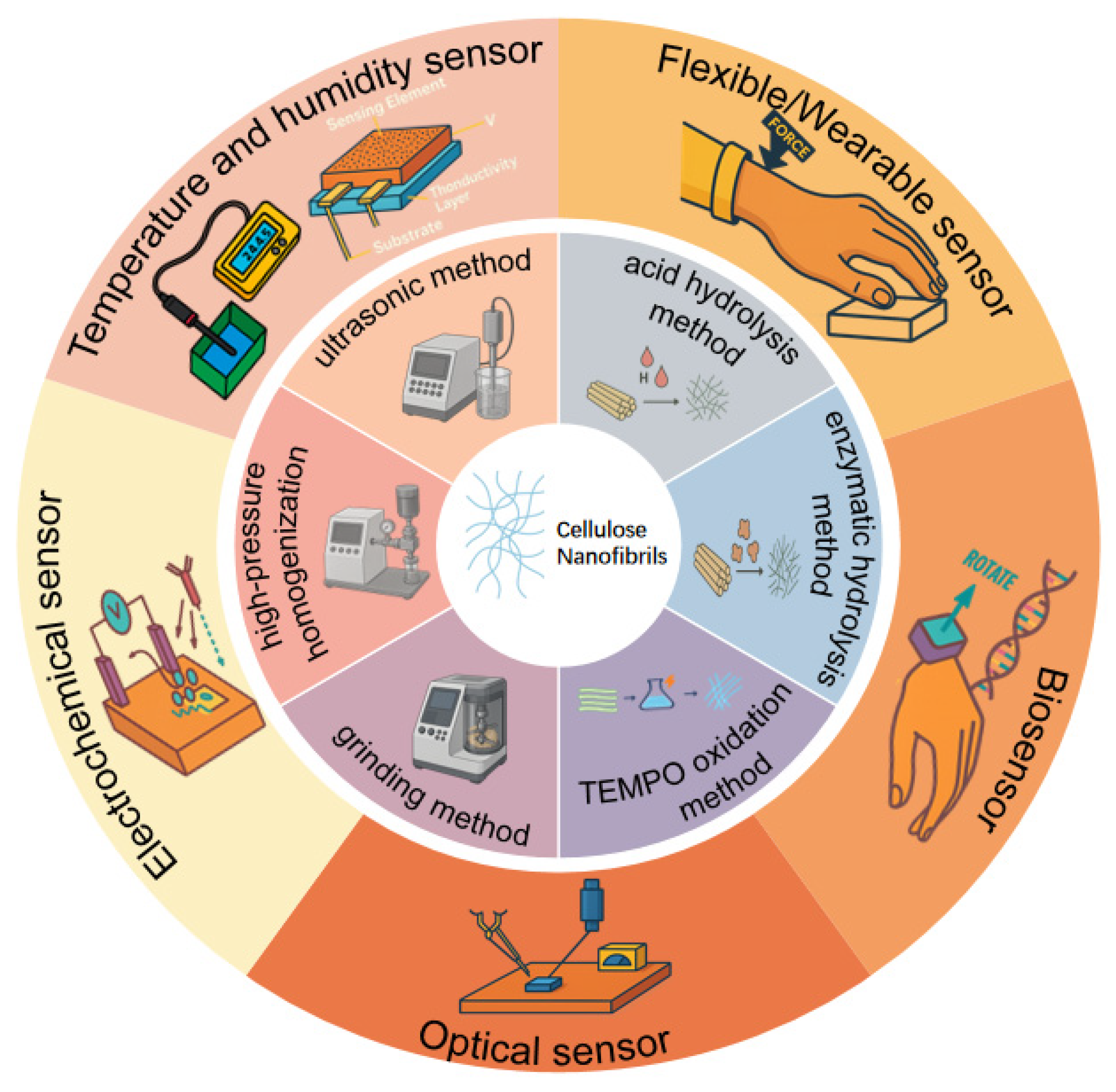 Polymers 17 02941 g001 Polymers 17 02941 g001