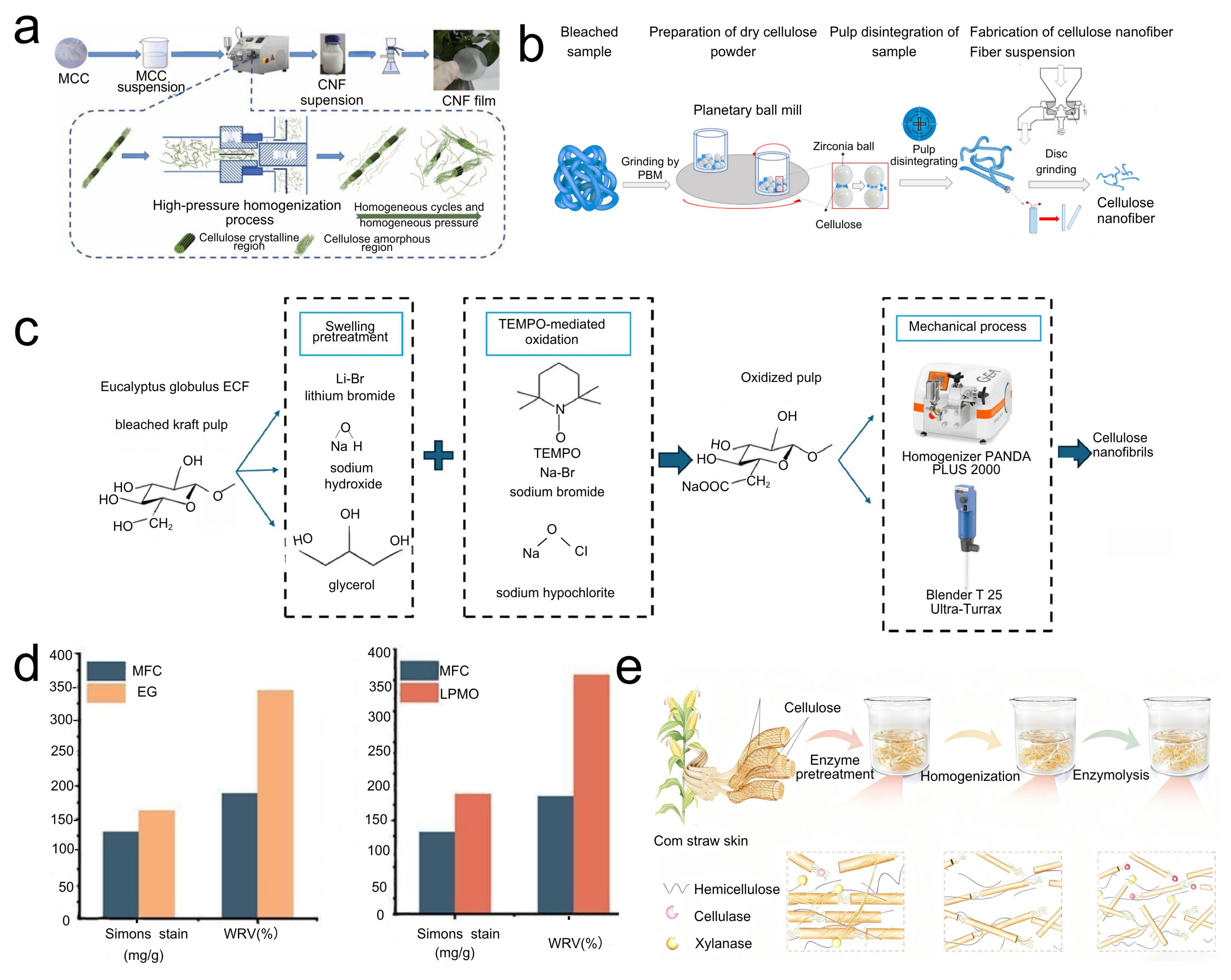 Polymers 17 02941 g002 Polymers 17 02941 g002