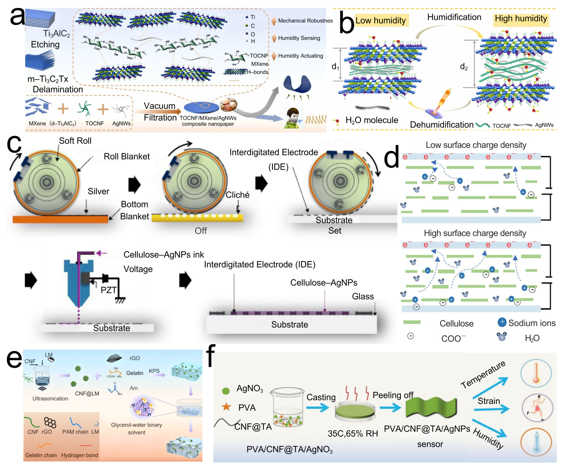 Polymers 17 02941 g003 Polymers 17 02941 g003