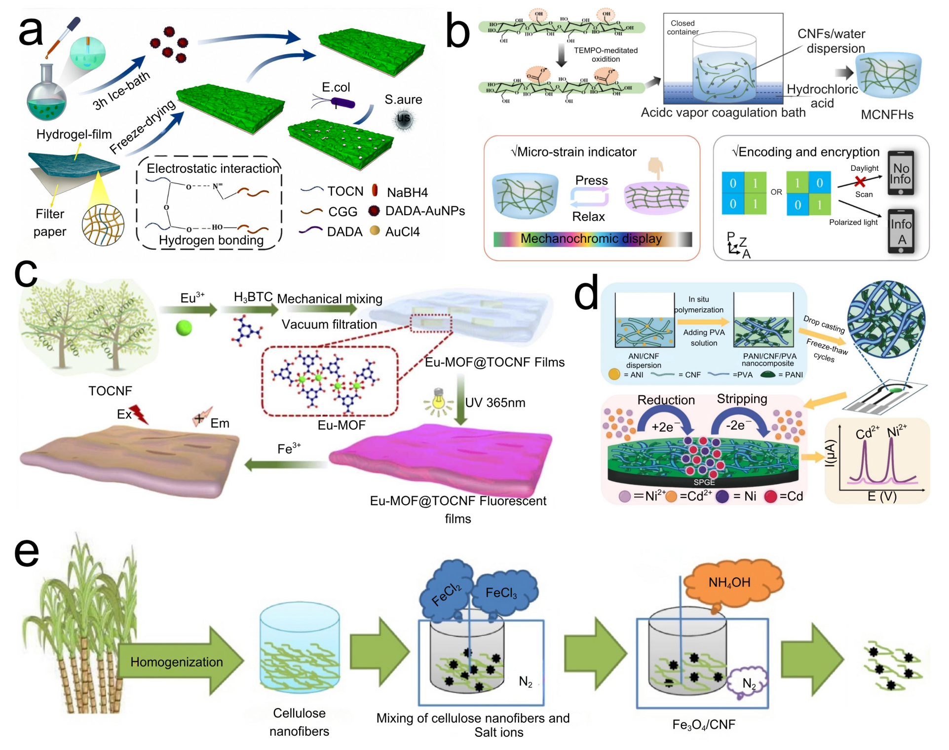 Polymers 17 02941 g005 Polymers 17 02941 g005