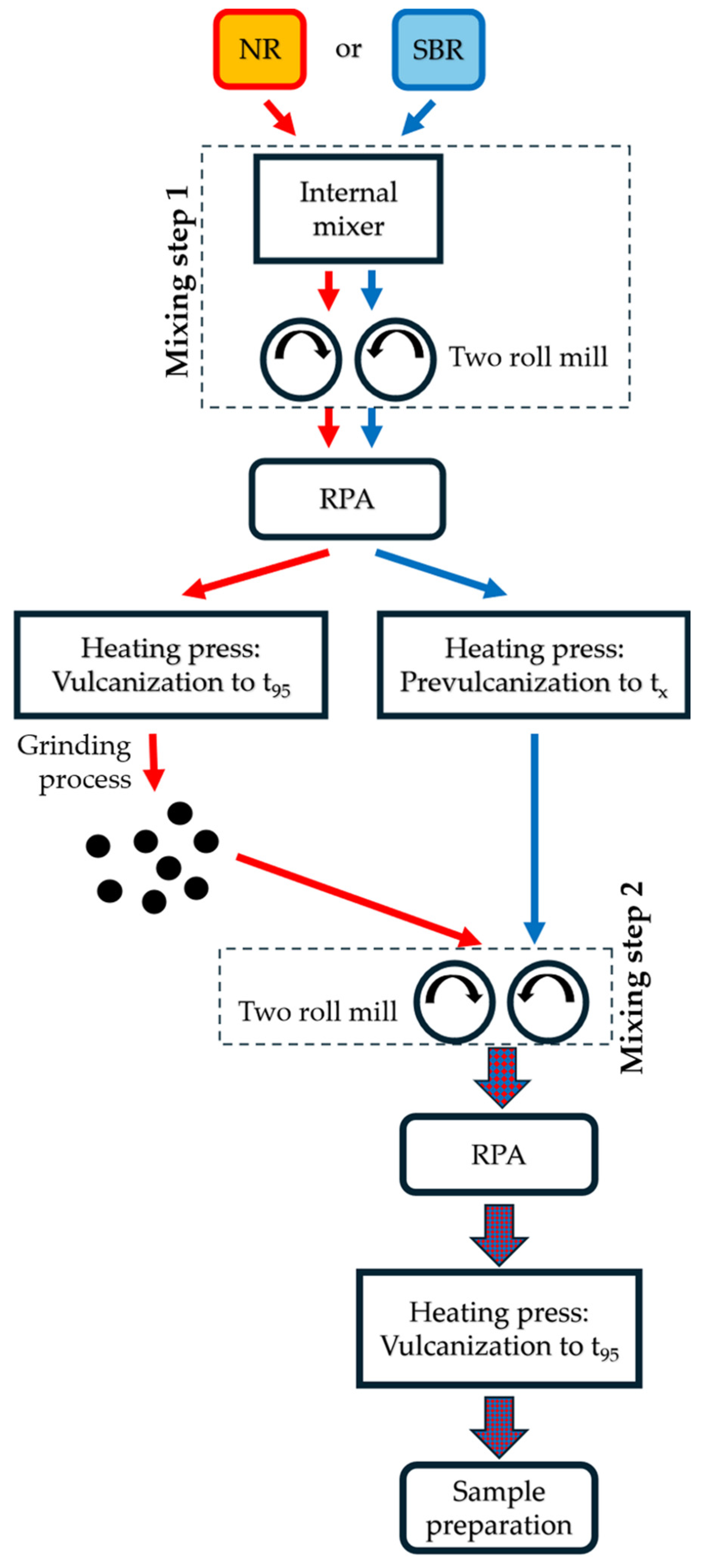 Polymers 17 02942 g001