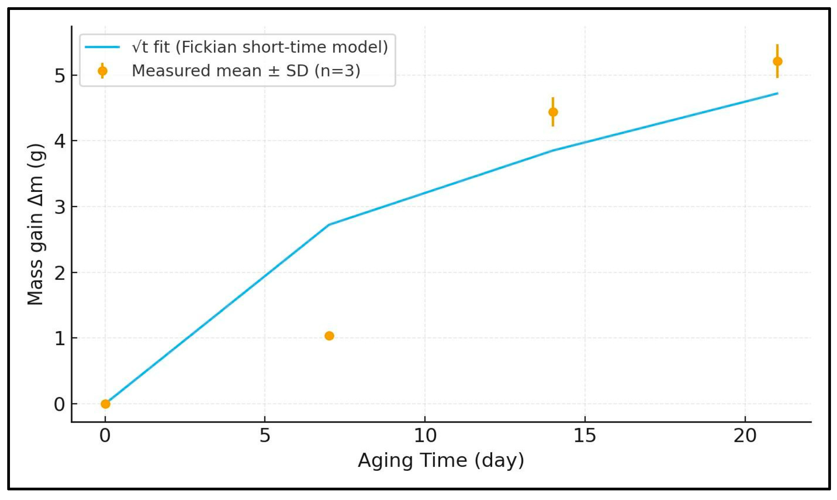 Polymers 17 02944 g003