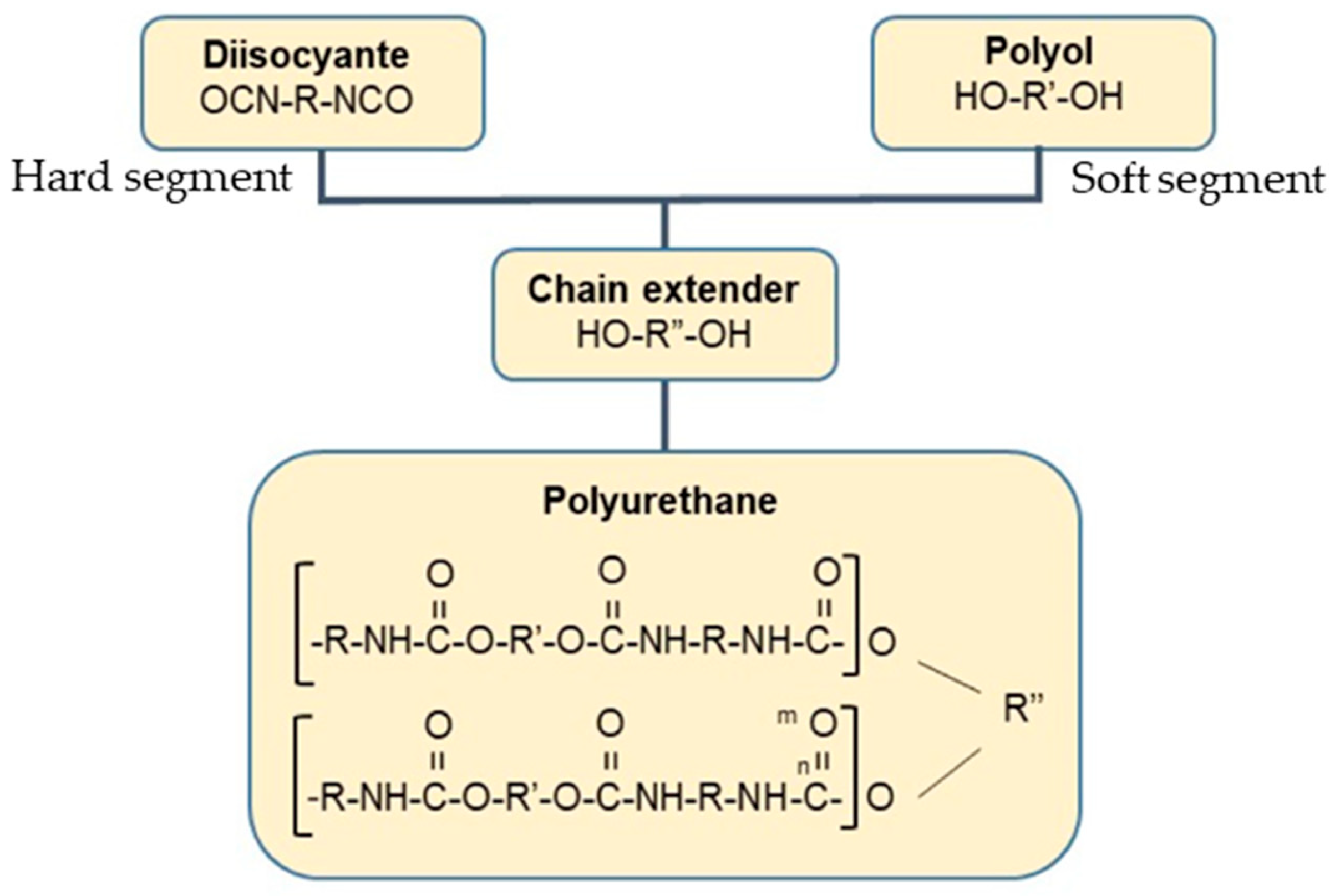 Polymers 17 02947 g001