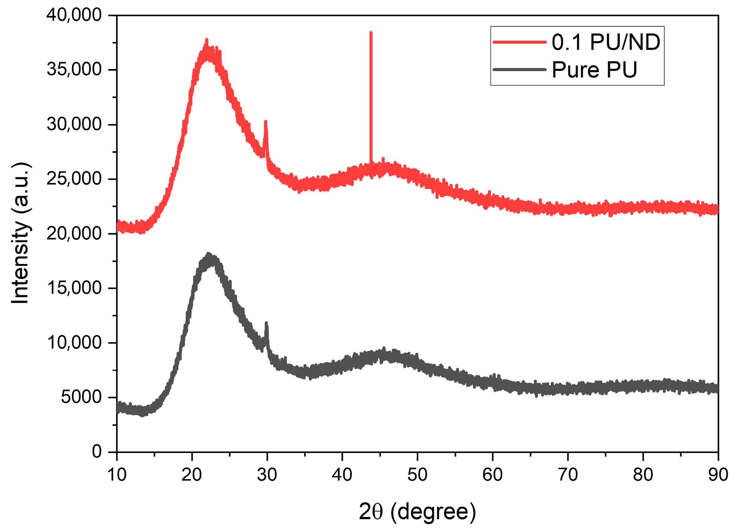 Polymers 17 02947 g005